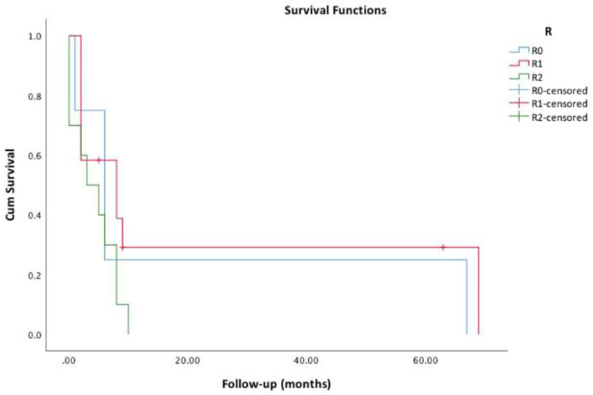 Cancers 11 01188 g002