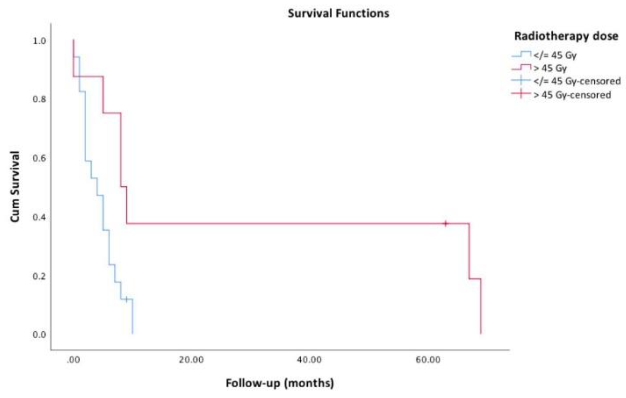 Cancers 11 01188 g003