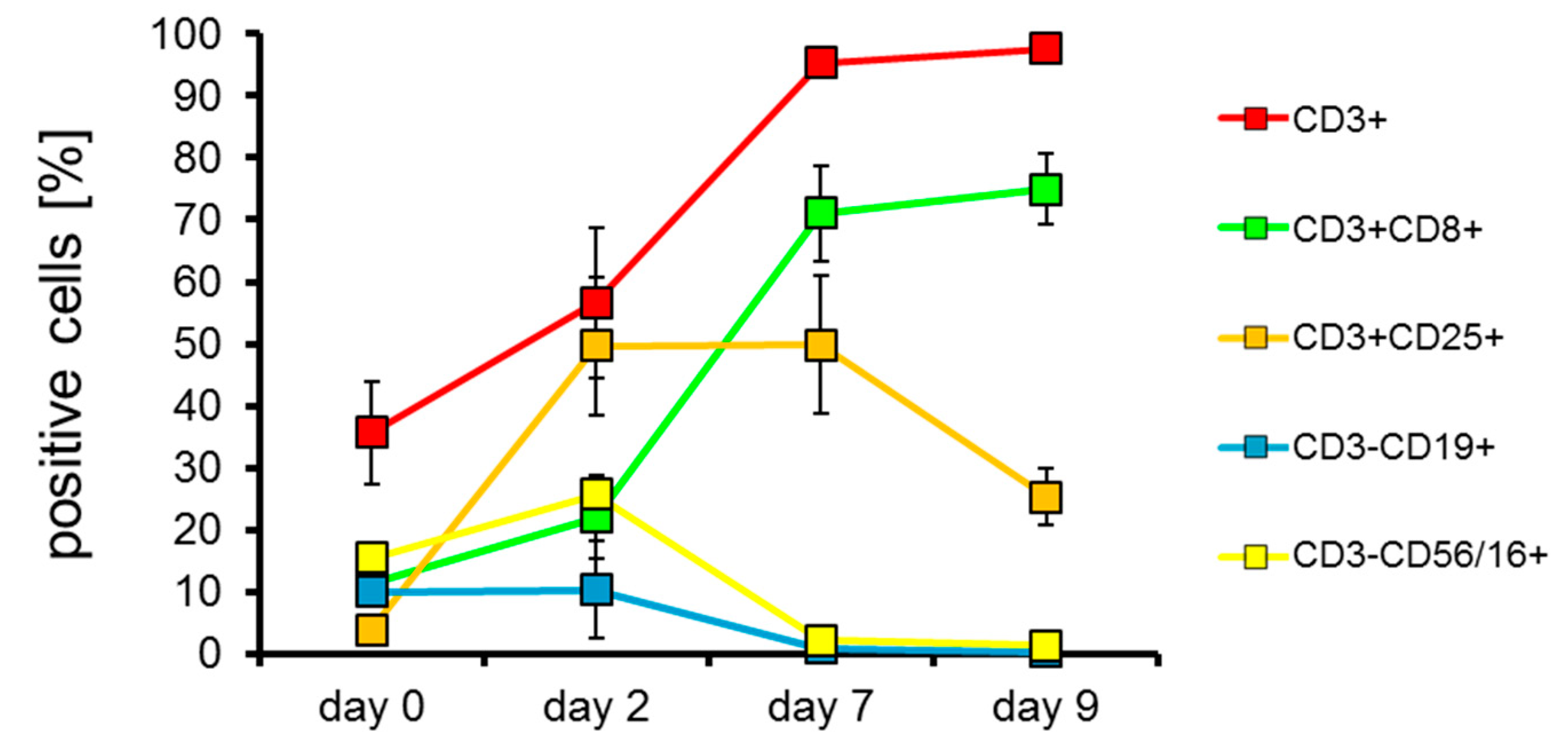 Cancers 11 01198 g002 Cancers 11 01198 g002