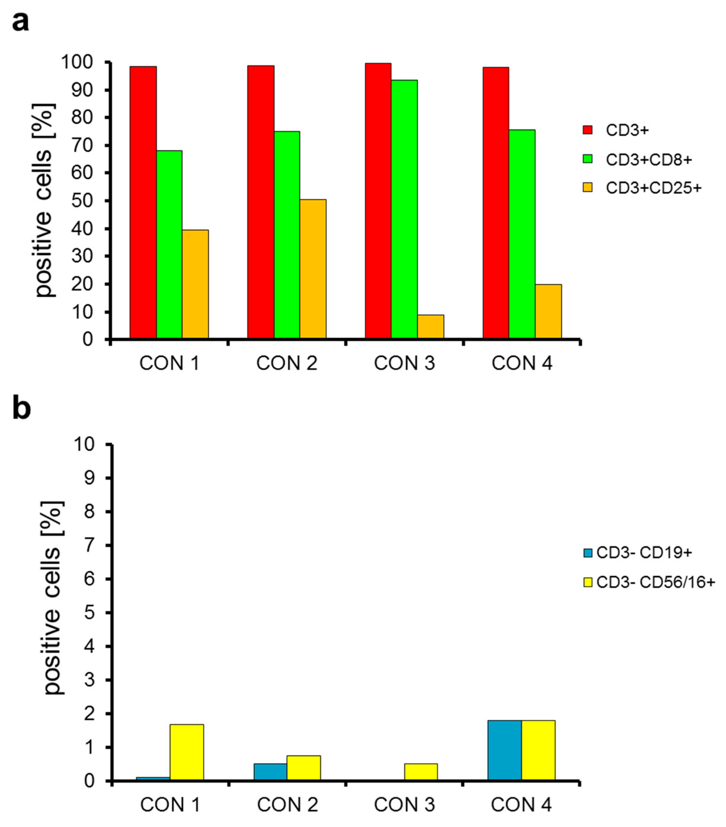 Cancers 11 01198 g003 Cancers 11 01198 g003