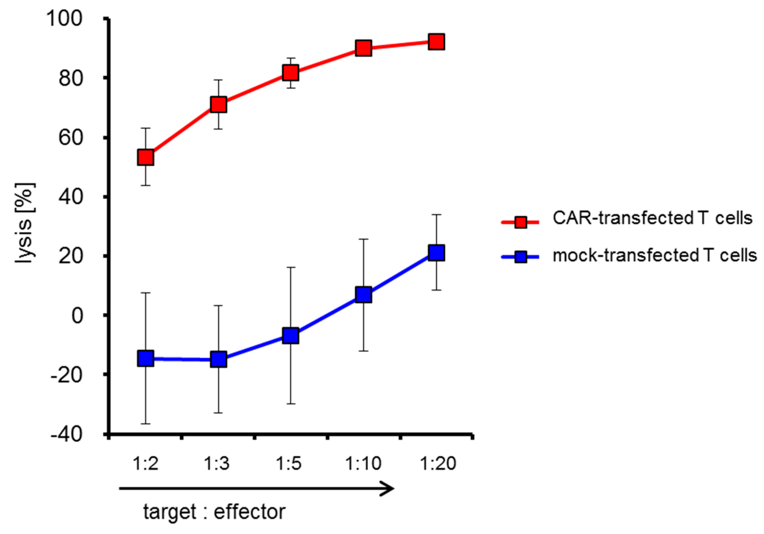 Cancers 11 01198 g006 Cancers 11 01198 g006