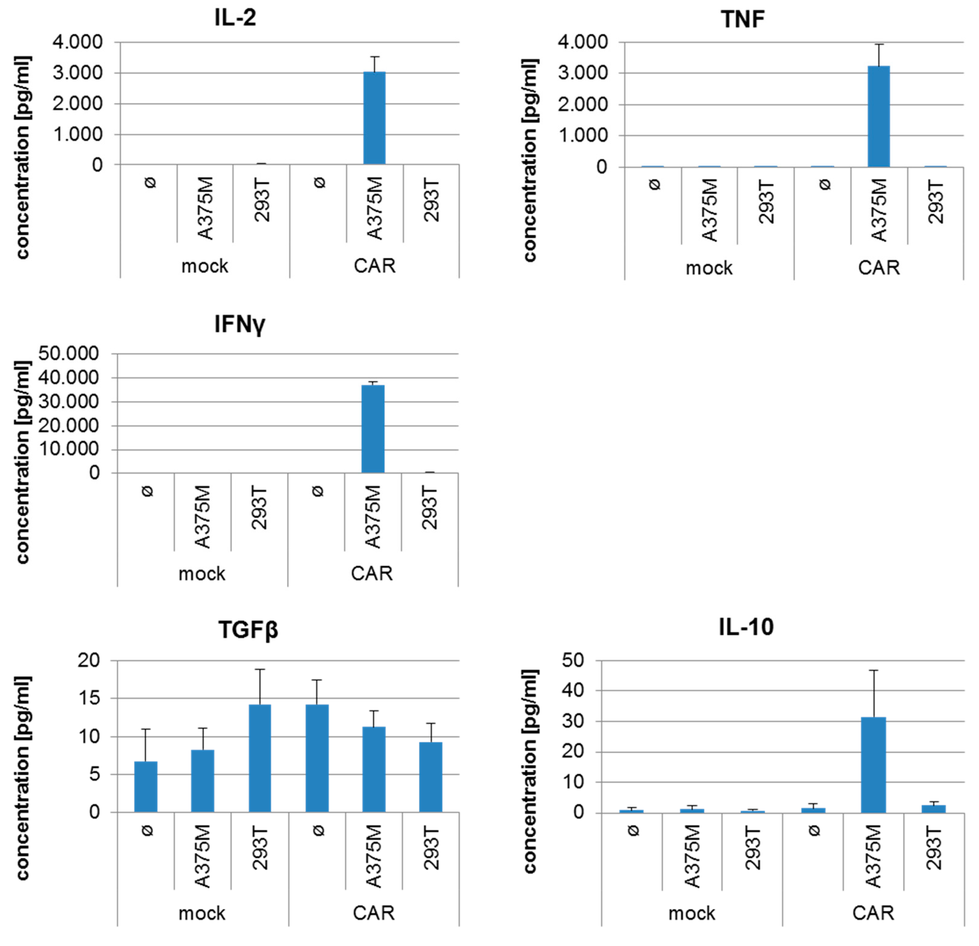 Cancers 11 01198 g007 Cancers 11 01198 g007