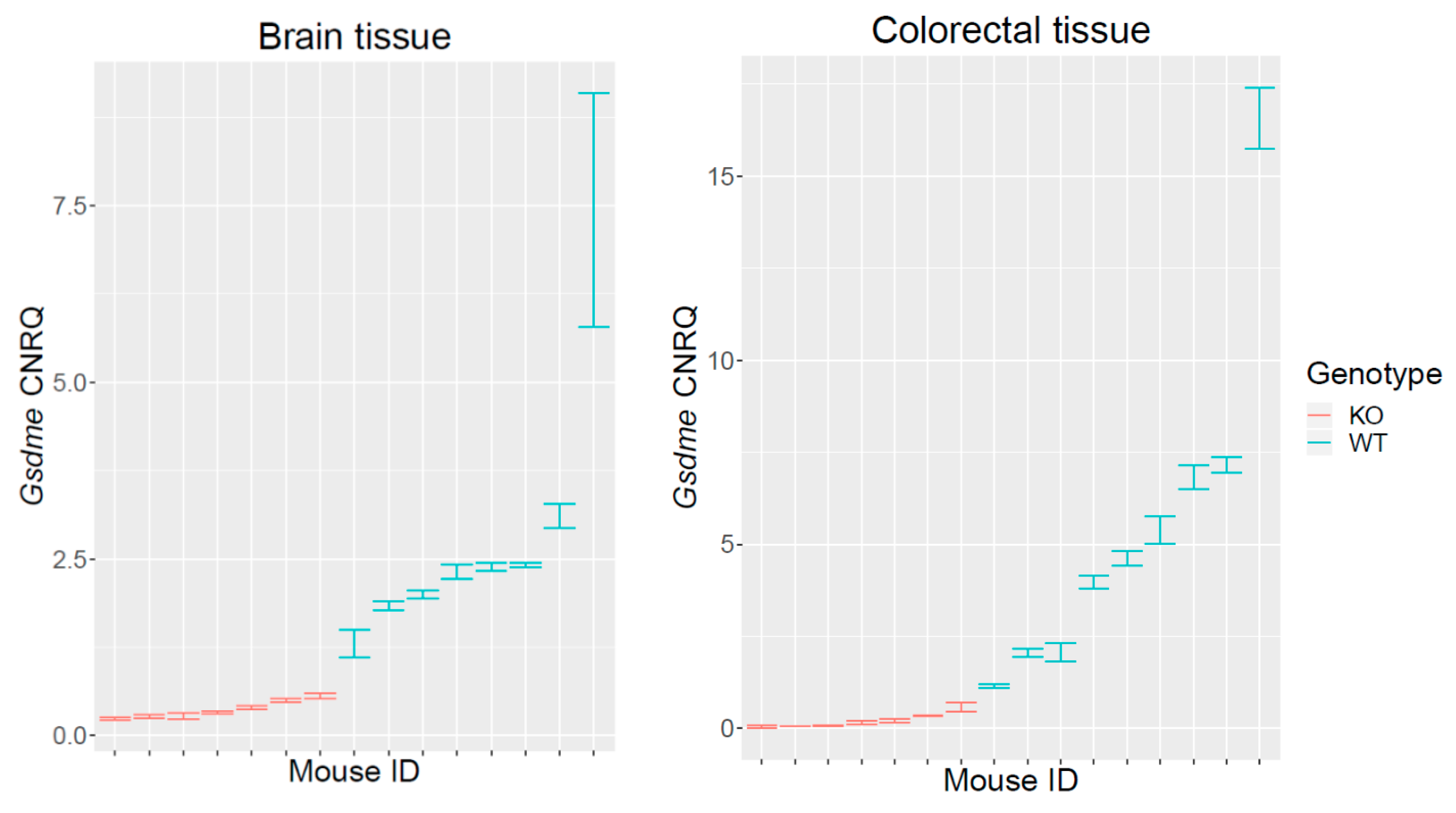 Cancers 11 01214 g001