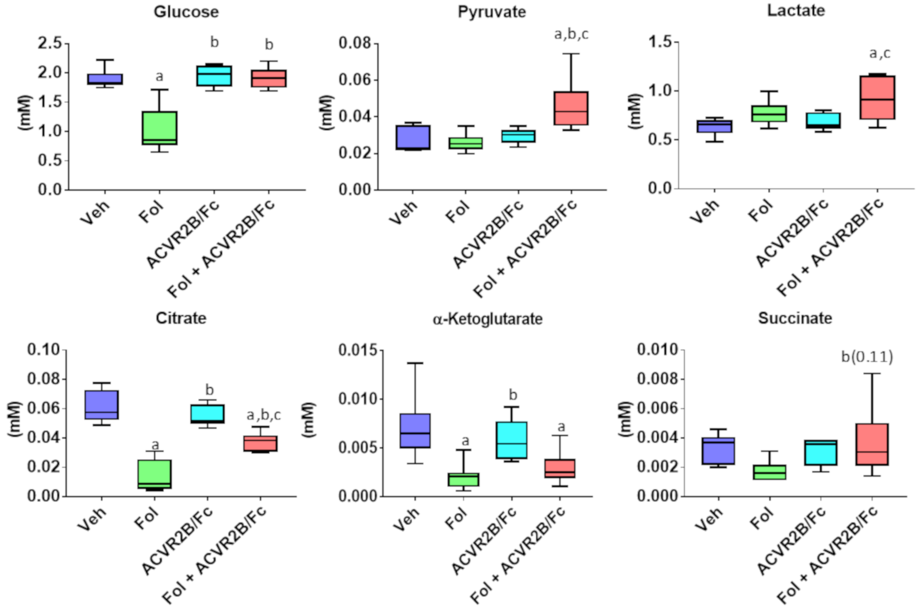 Cancers 11 01222 g003