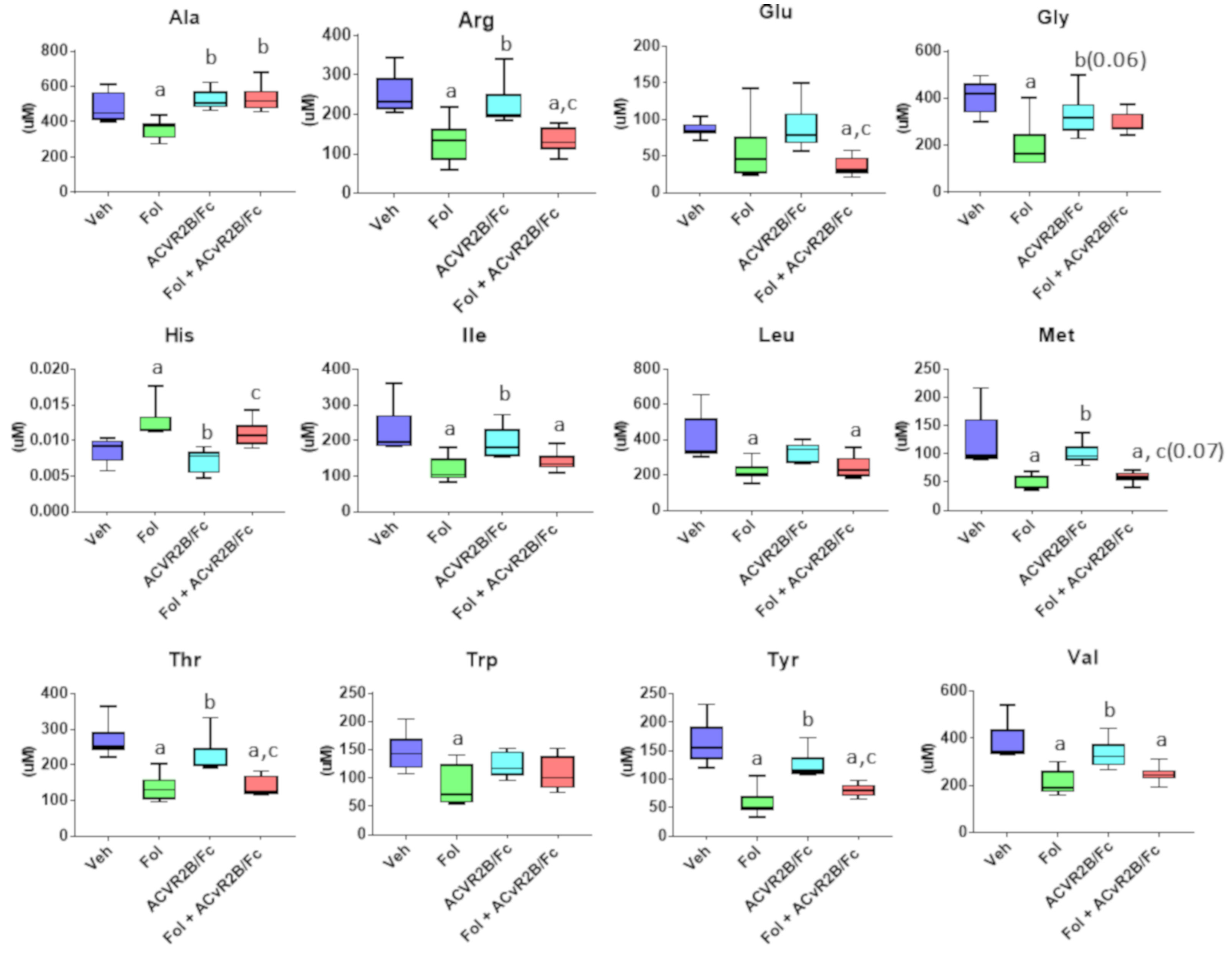 Cancers 11 01222 g004