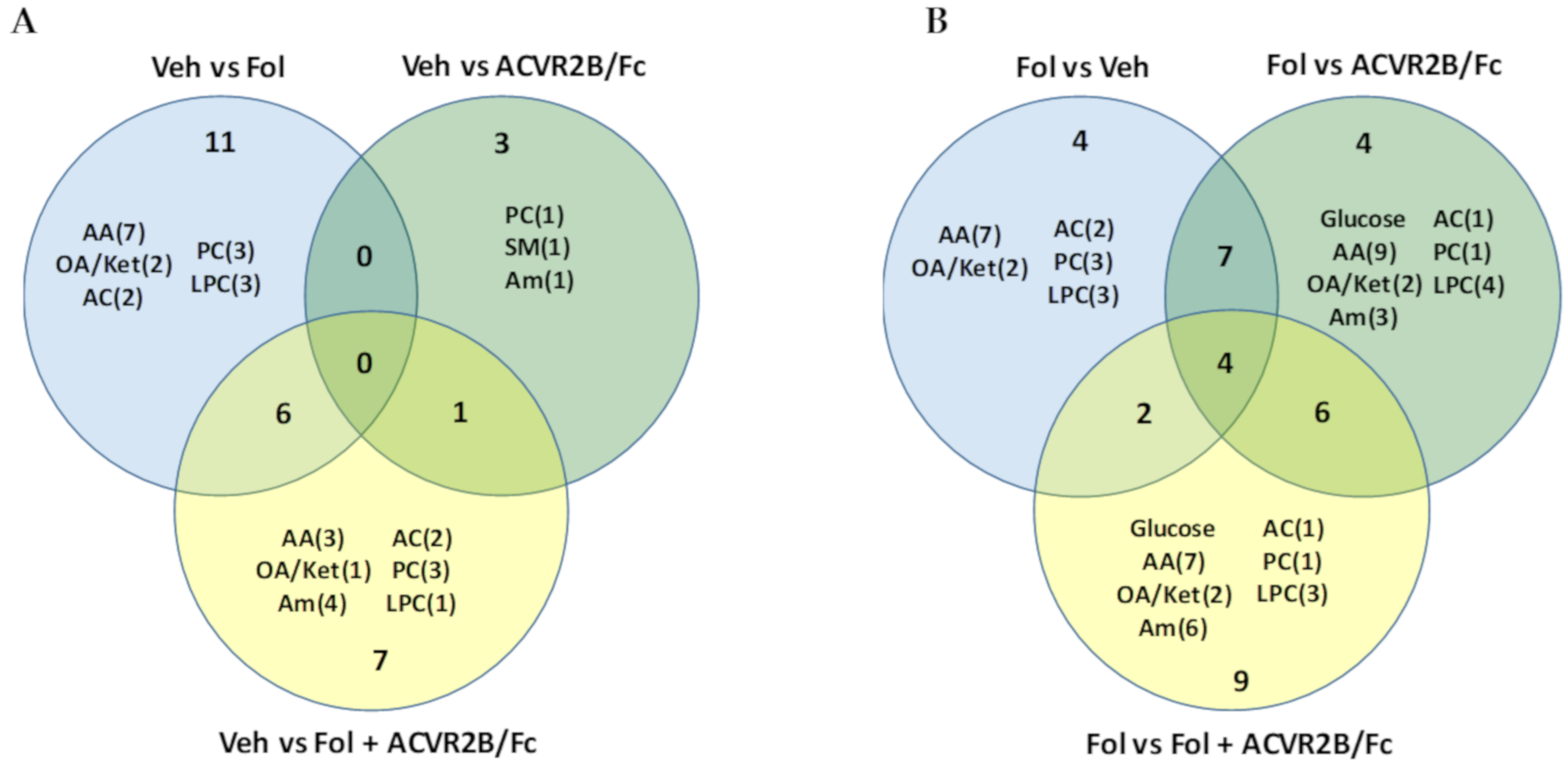Cancers 11 01222 g007