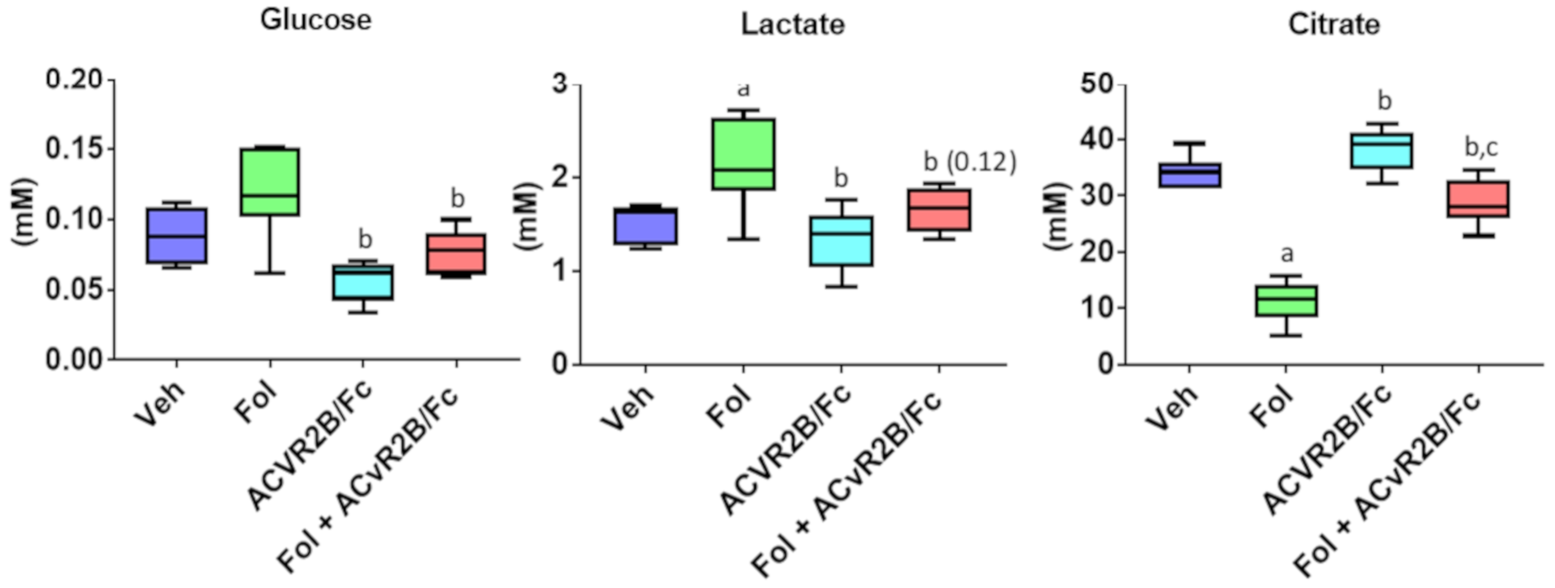 Cancers 11 01222 g008