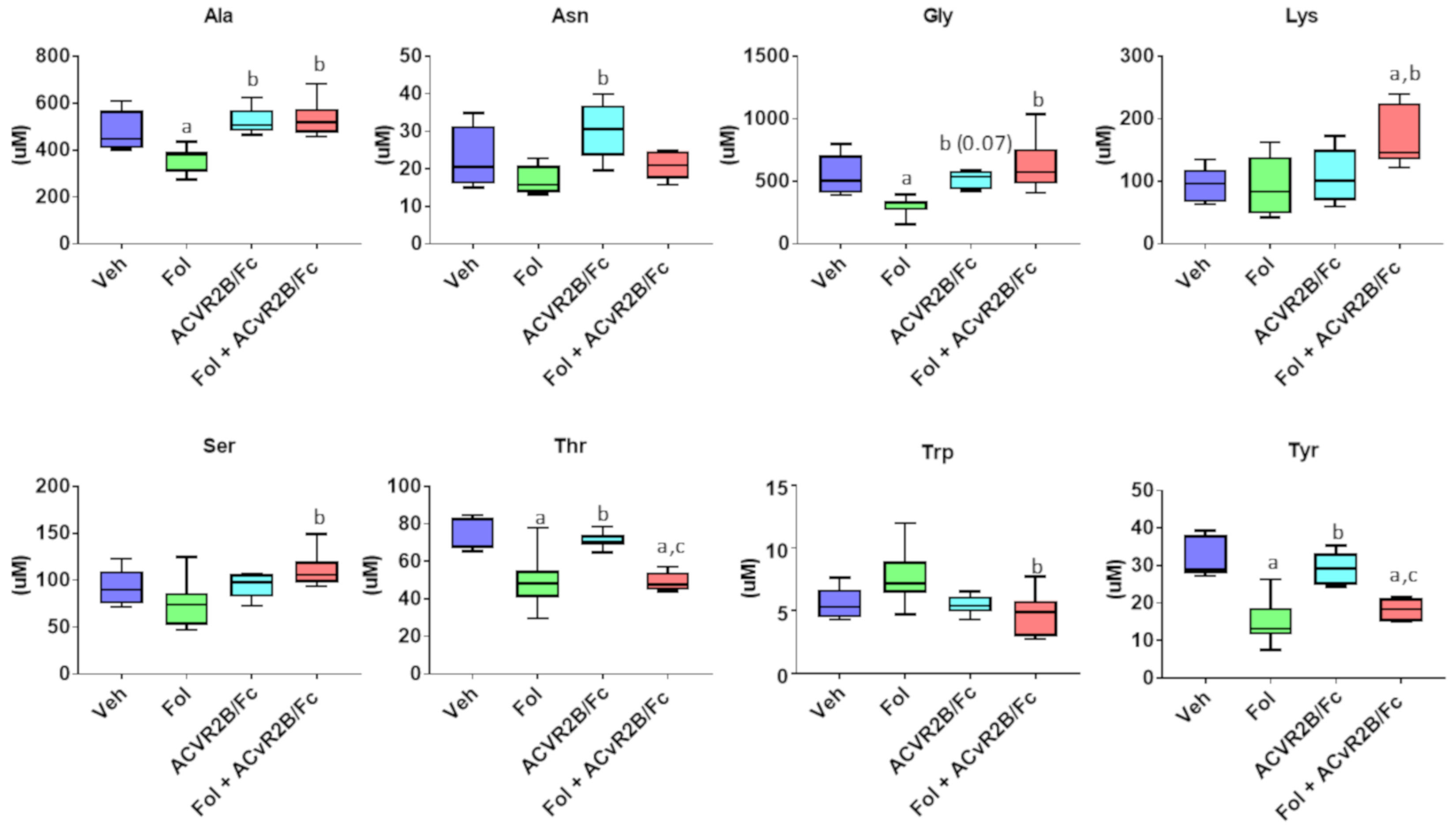 Cancers 11 01222 g010