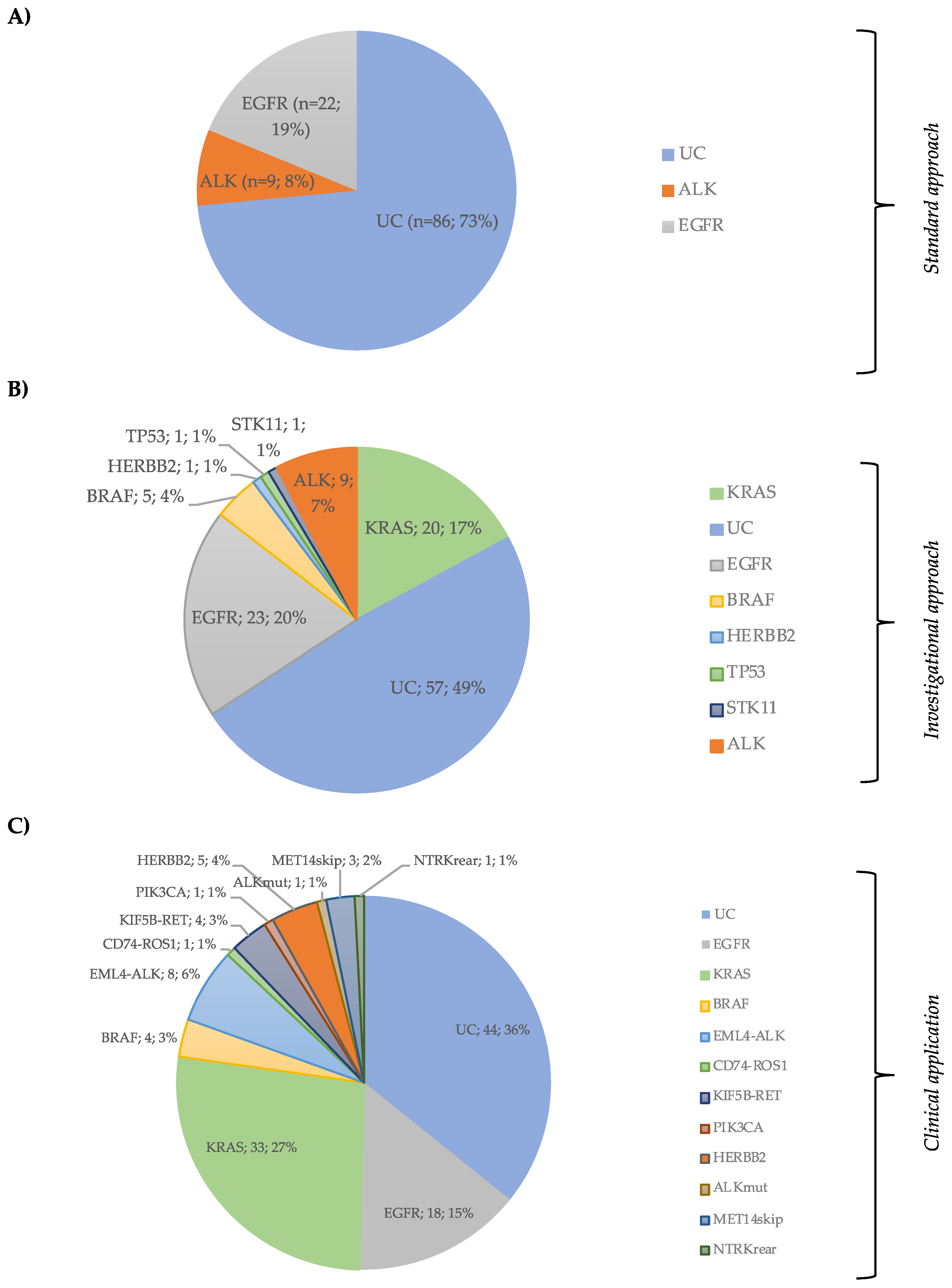 Cancers 11 01229 g003