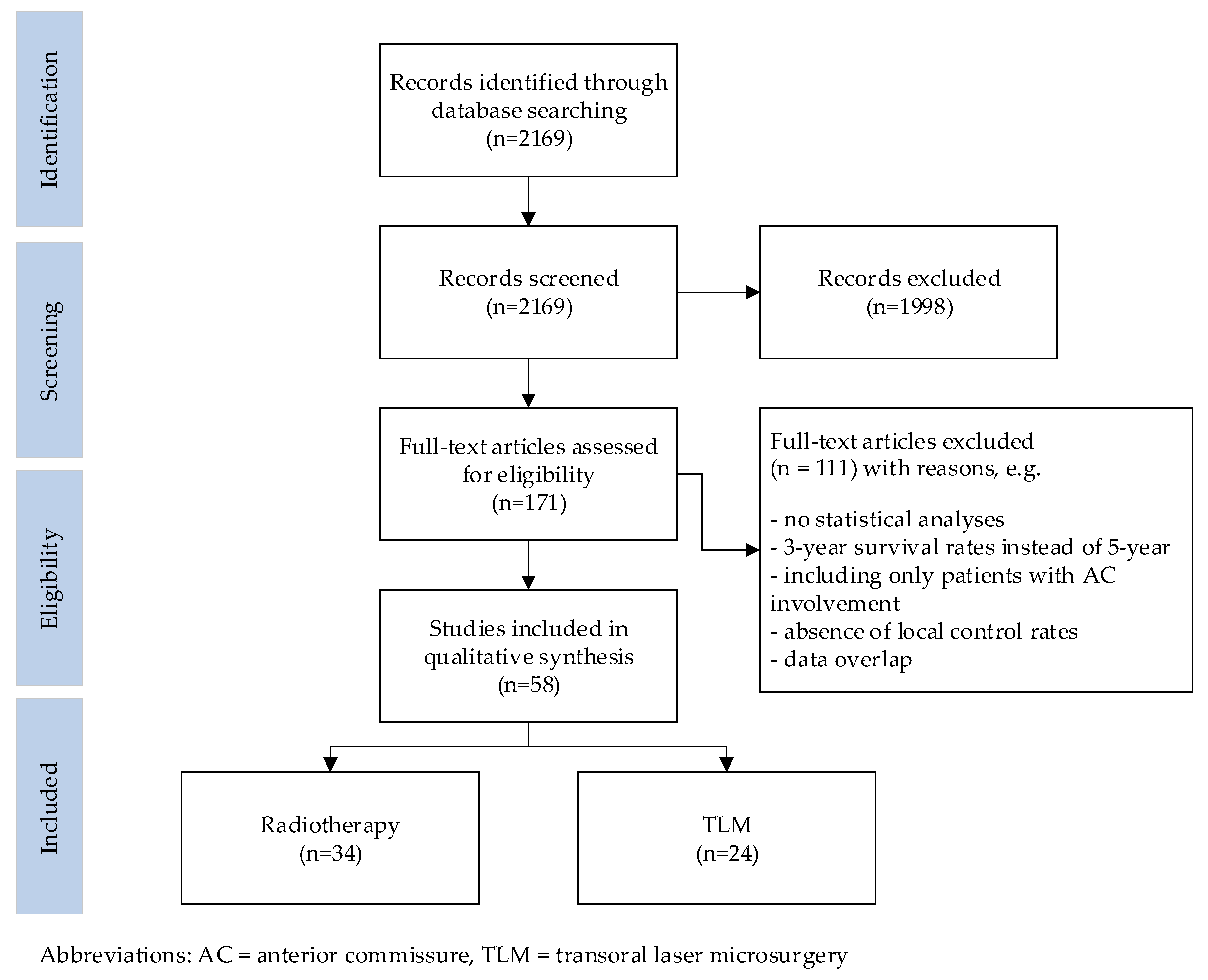 Cancers 11 01234 g002