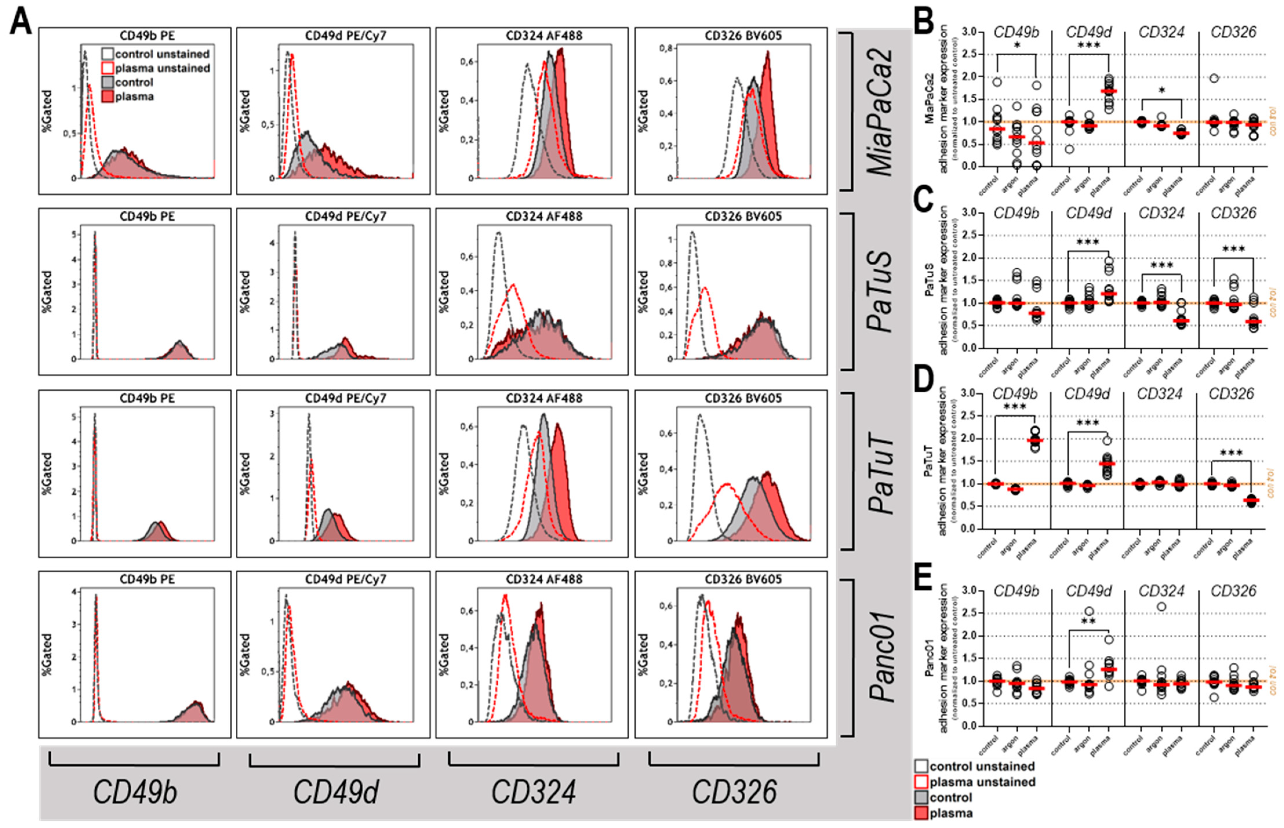 Cancers 11 01237 g003