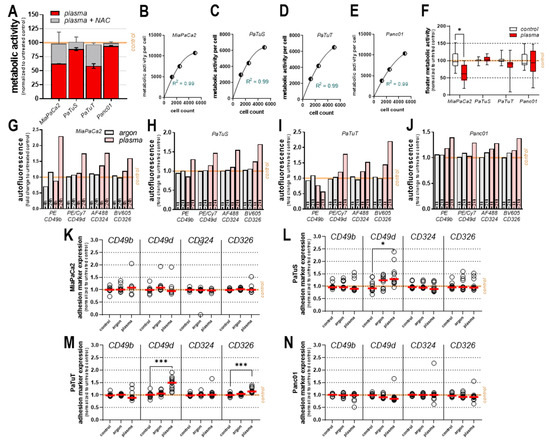 Cancers 11 01237 g0a1