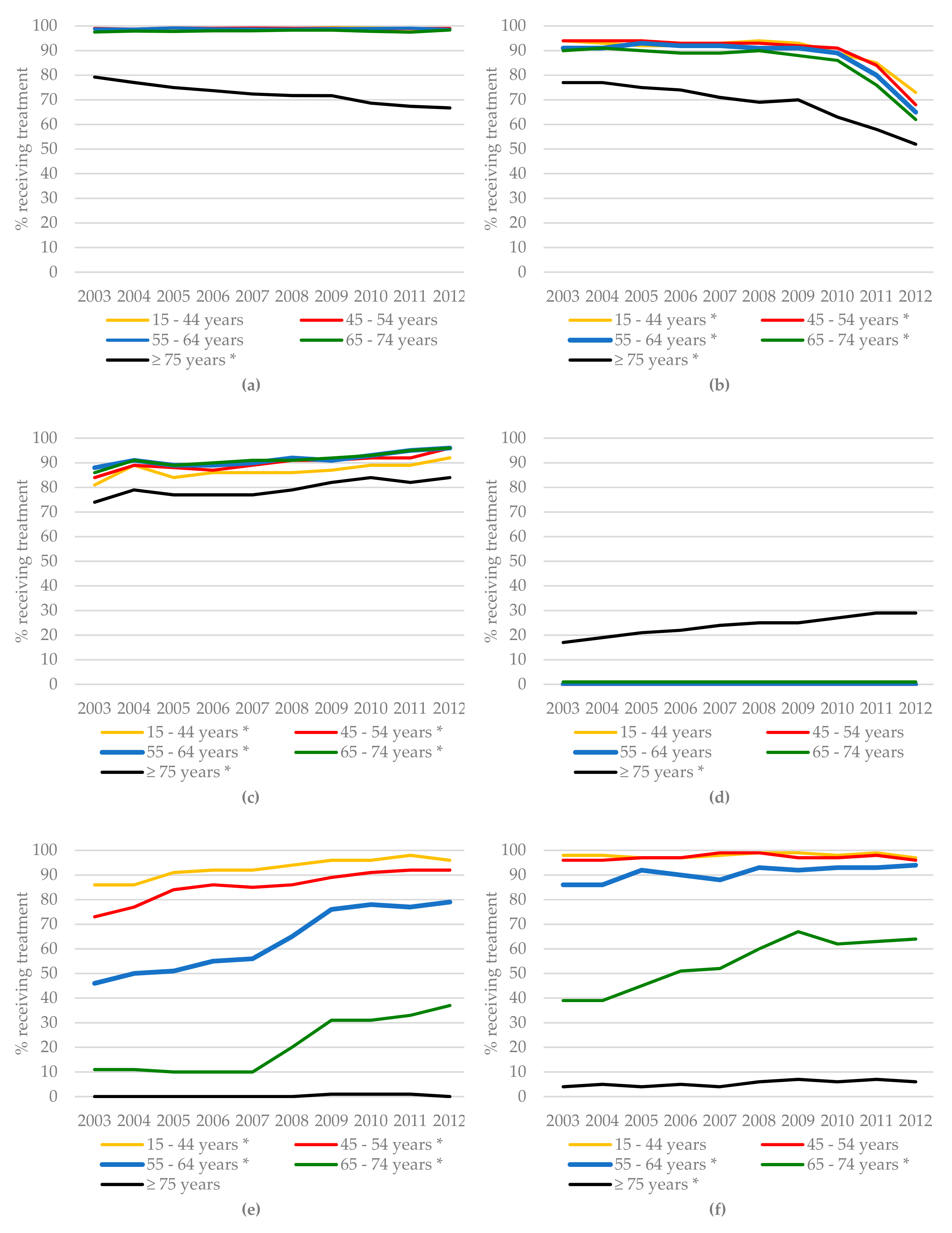 Cancers 11 01239 g002