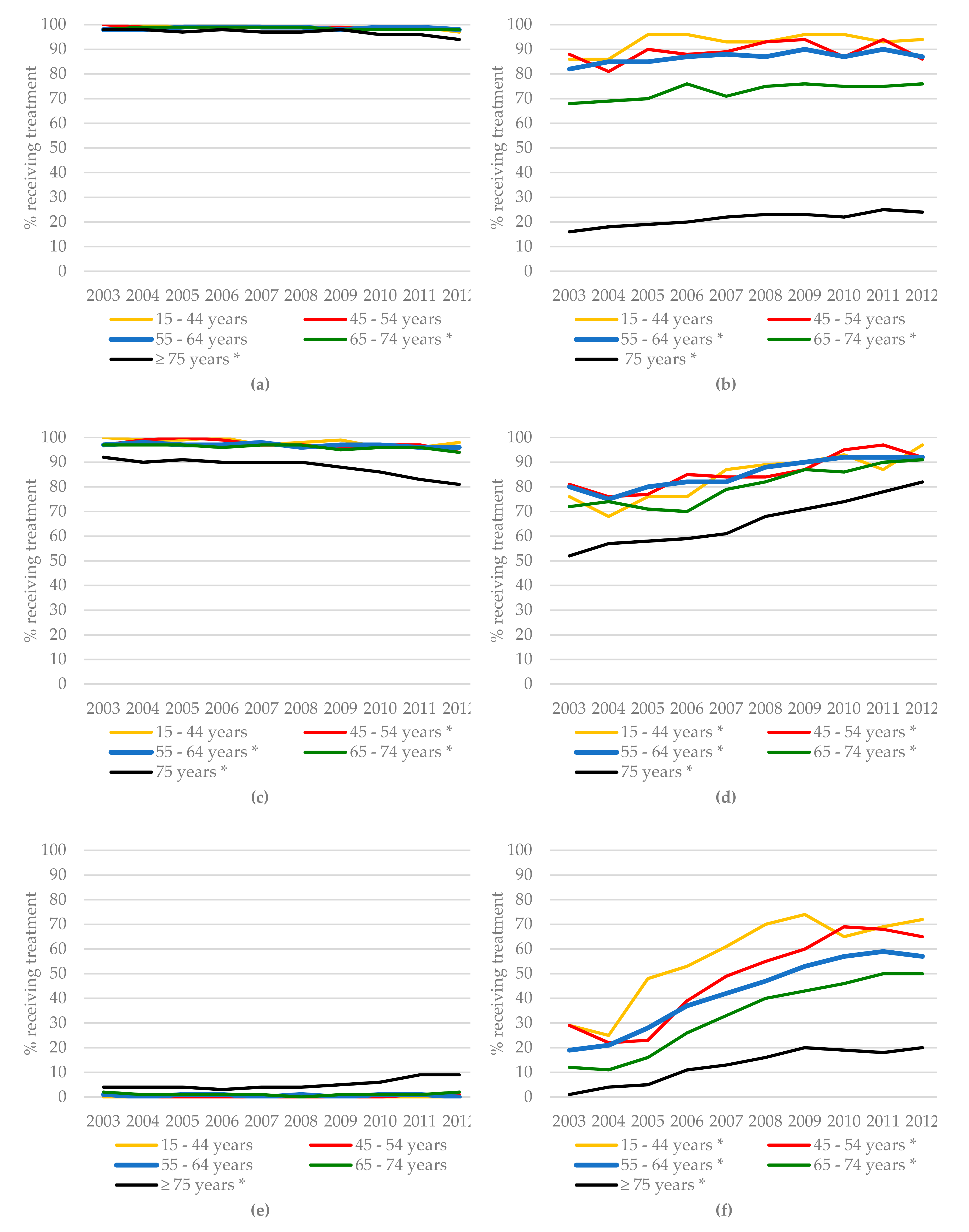 Cancers 11 01239 g003