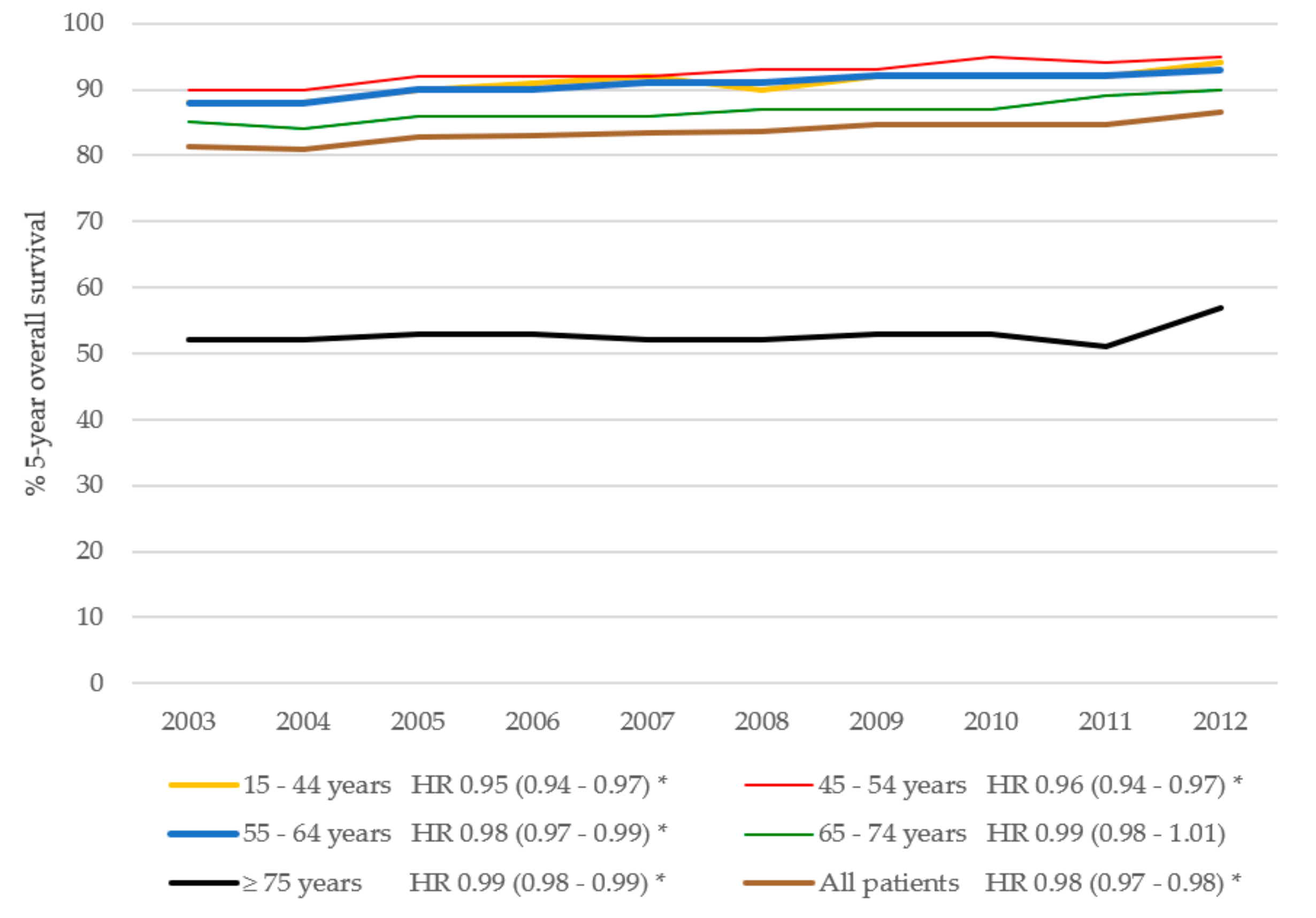 Cancers 11 01239 g004