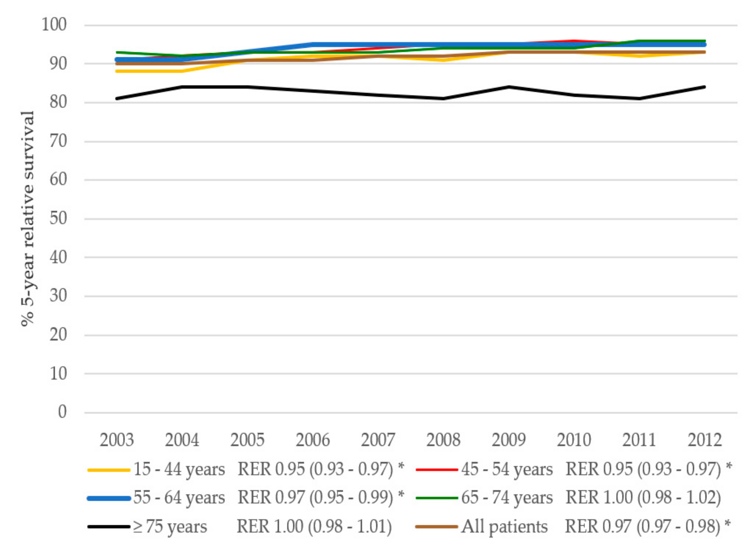 Cancers 11 01239 g005