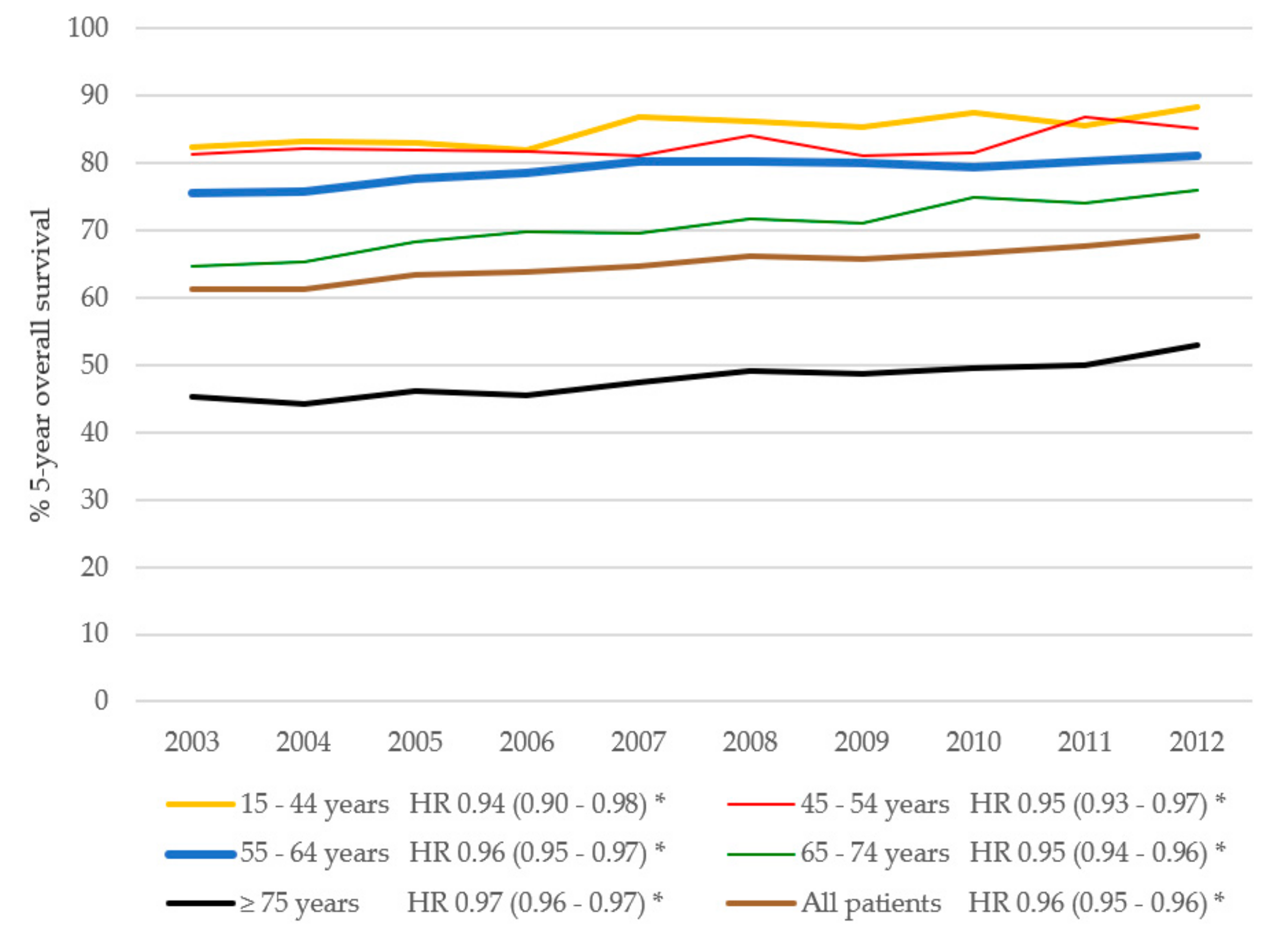 Cancers 11 01239 g006