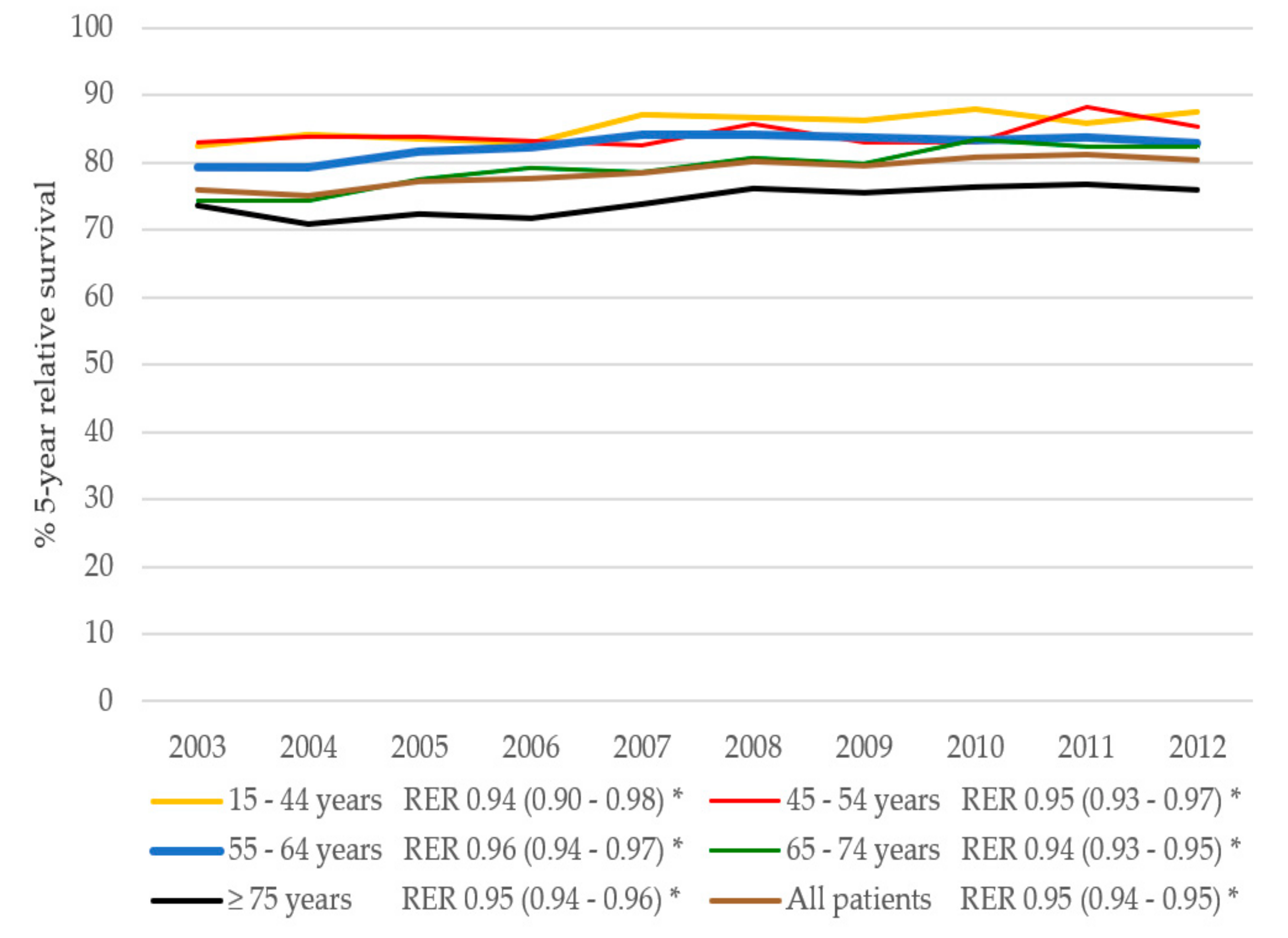 Cancers 11 01239 g007