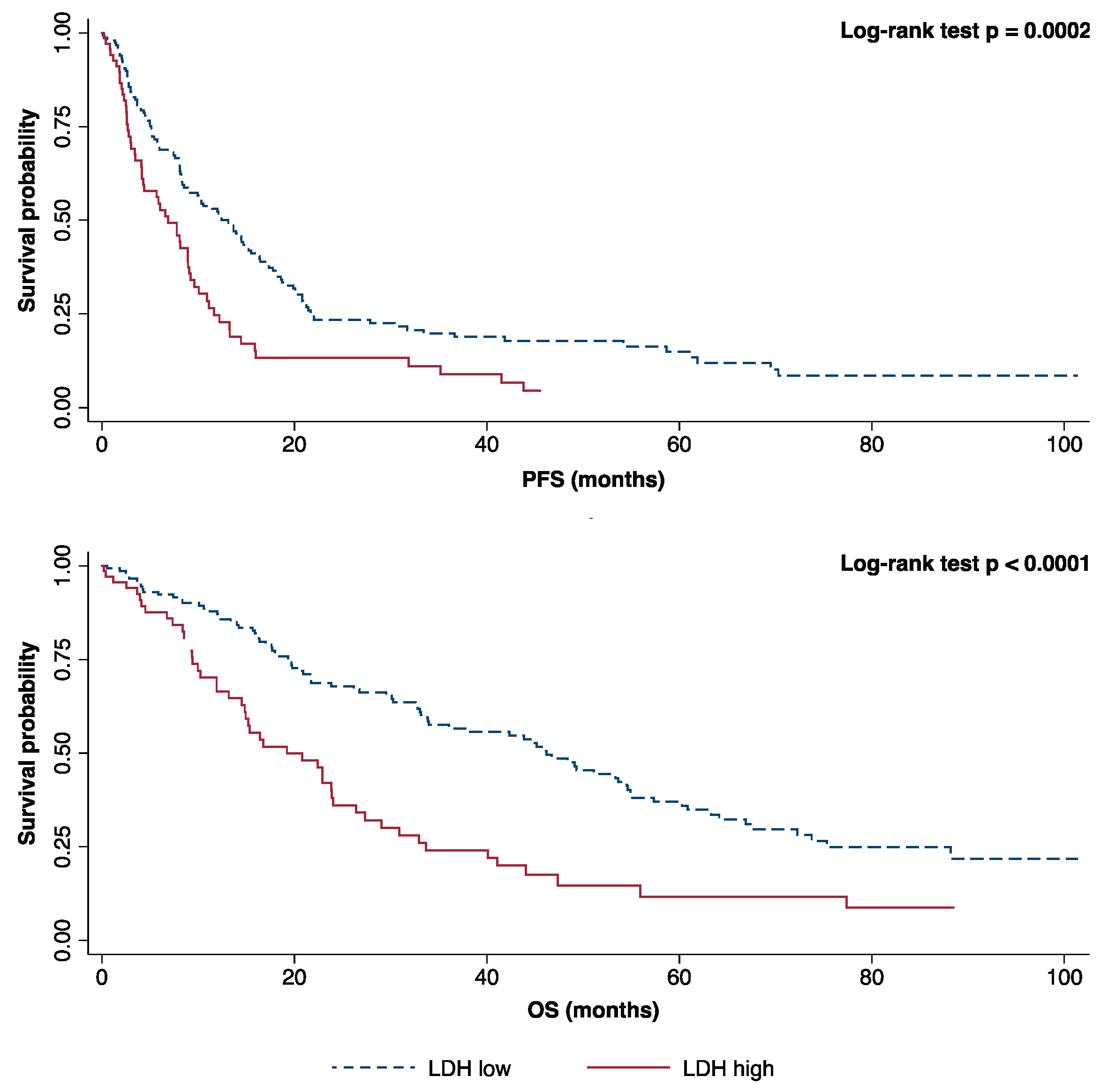 Cancers 11 01243 g001