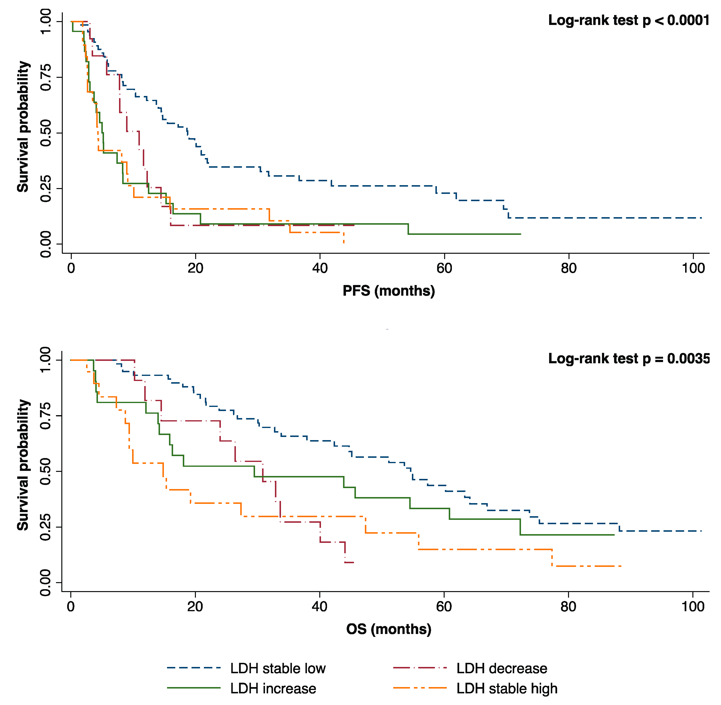 Cancers 11 01243 g003