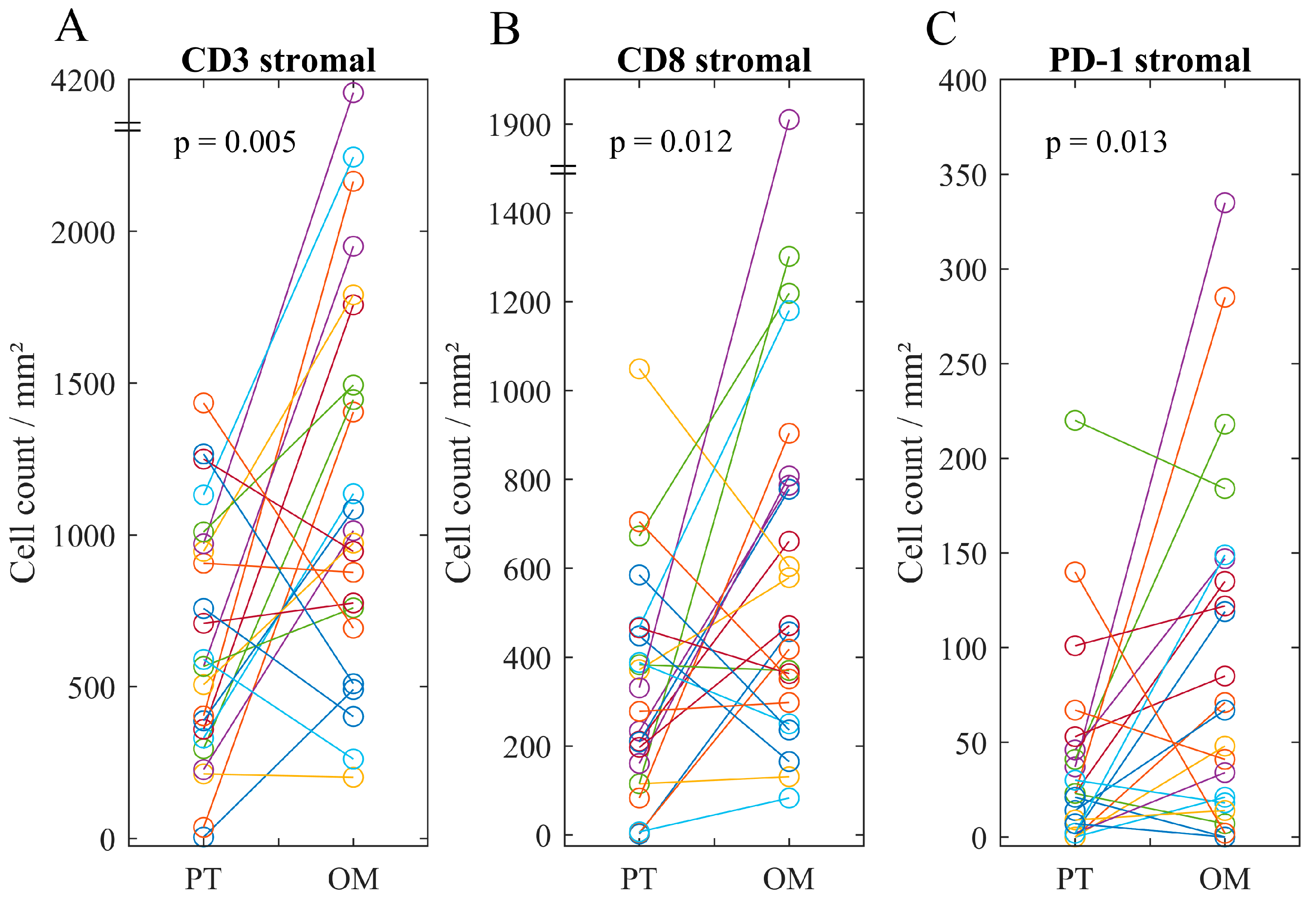 Cancers 11 01250 g001