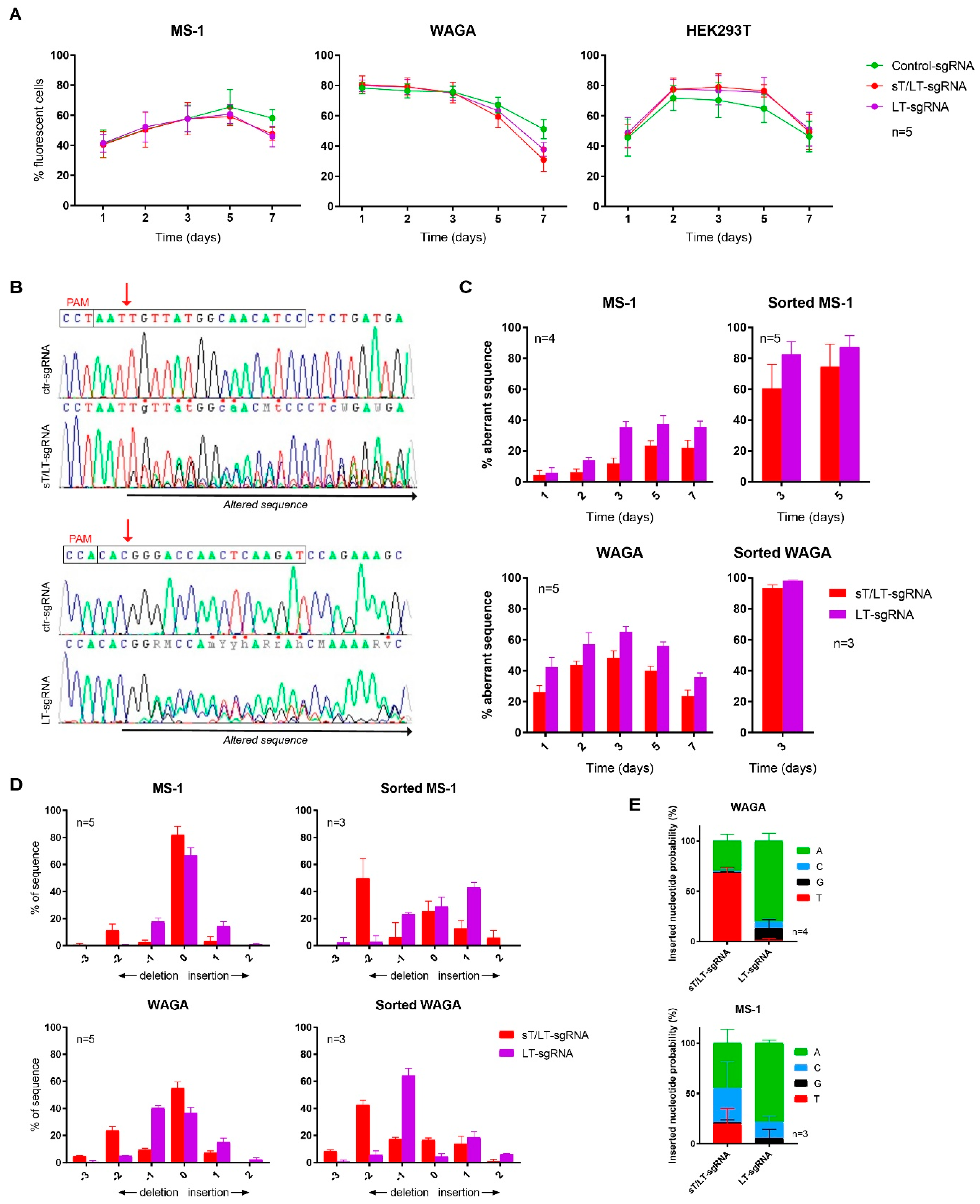 Cancers 11 01260 g002