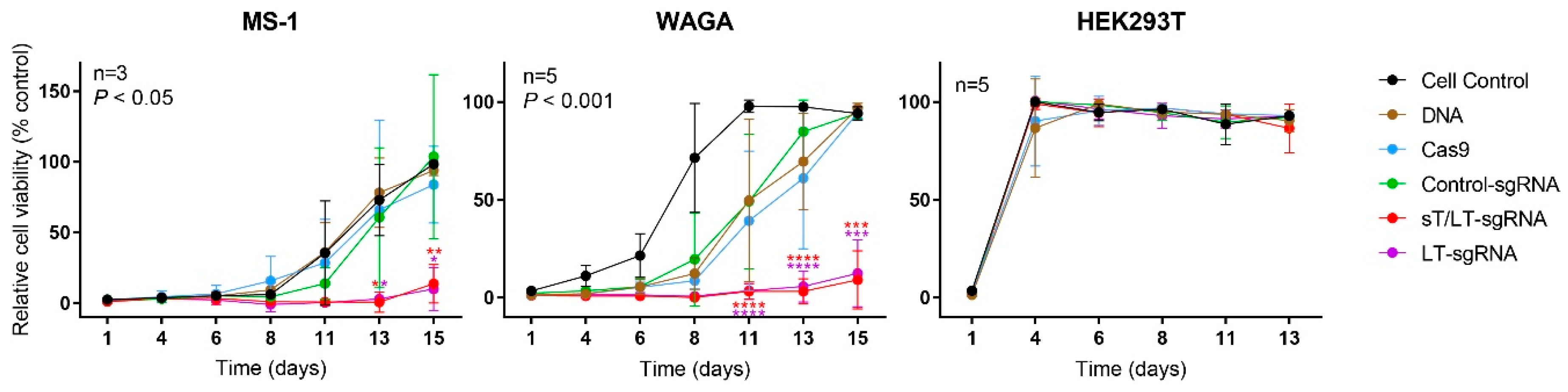 Cancers 11 01260 g004