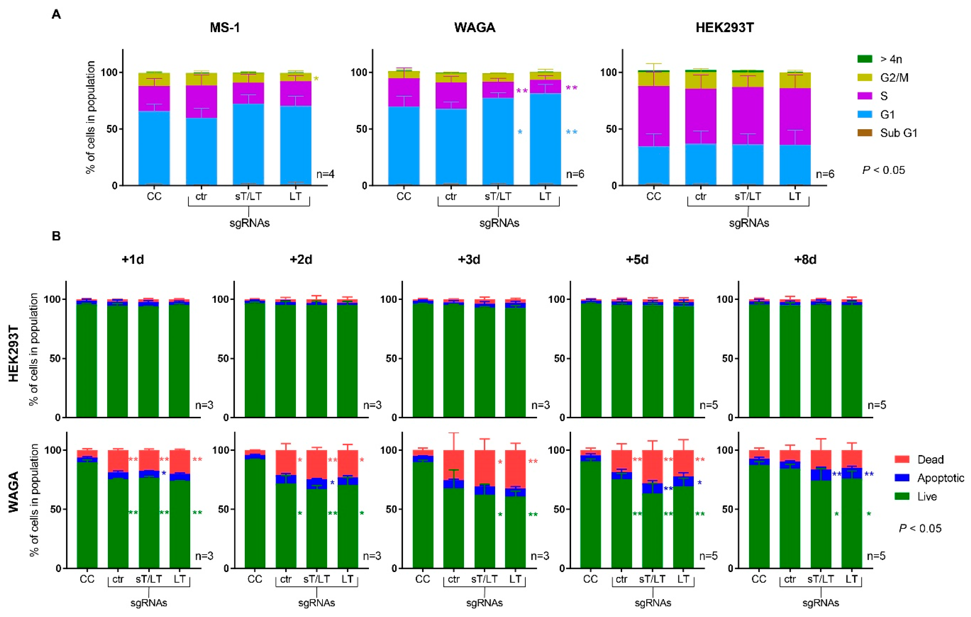 Cancers 11 01260 g005