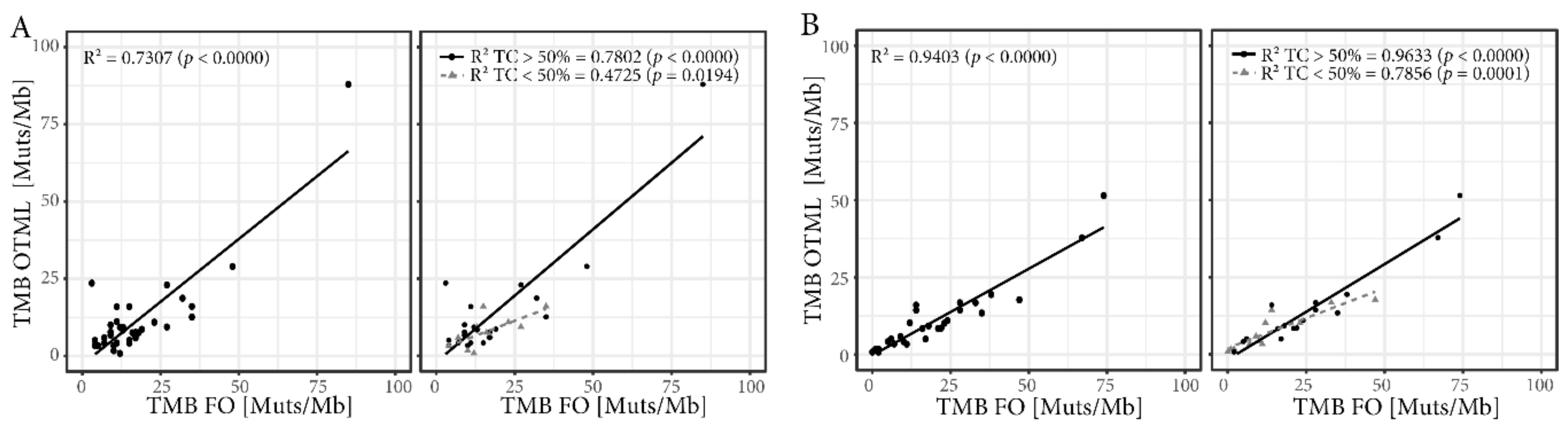Cancers 11 01271 g001 Cancers 11 01271 g001