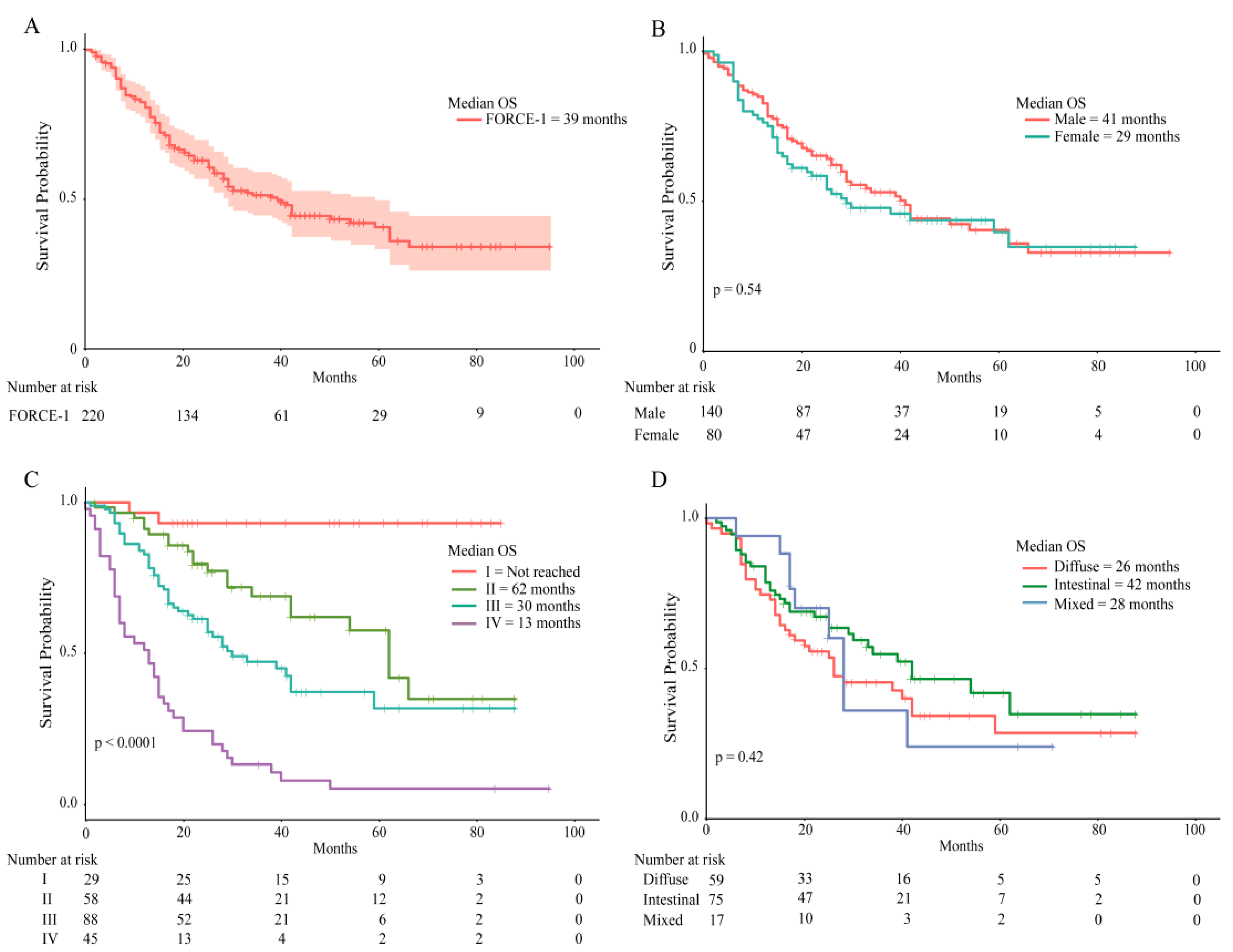 Cancers 11 01275 g001