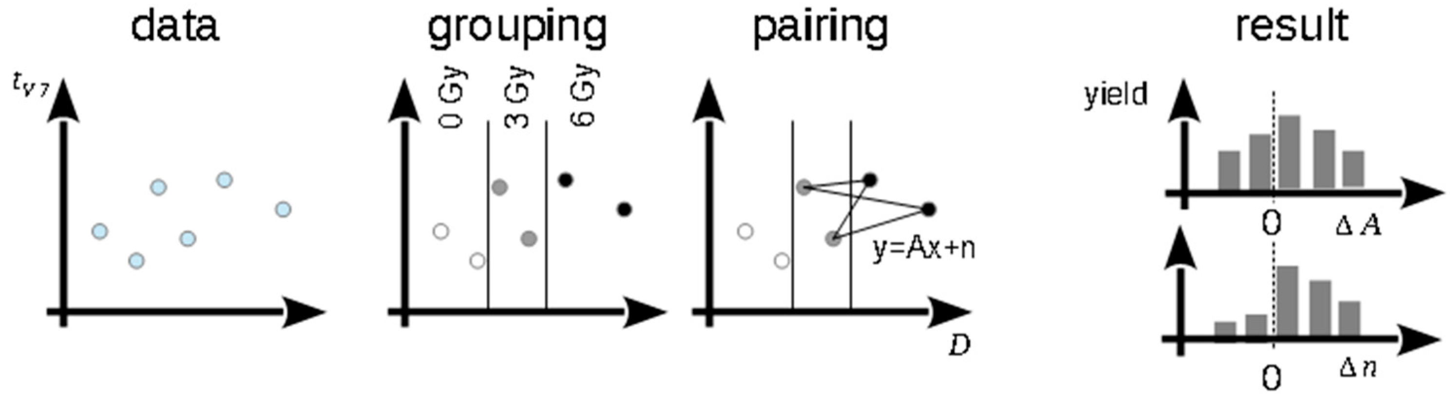 Cancers 11 01281 g002