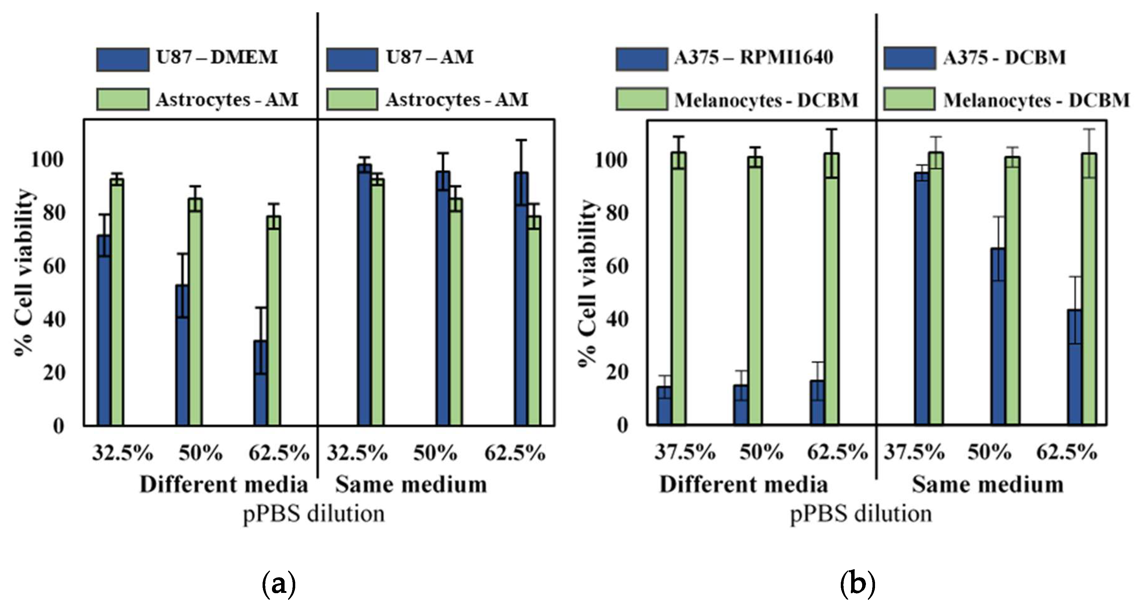 Cancers 11 01287 g003