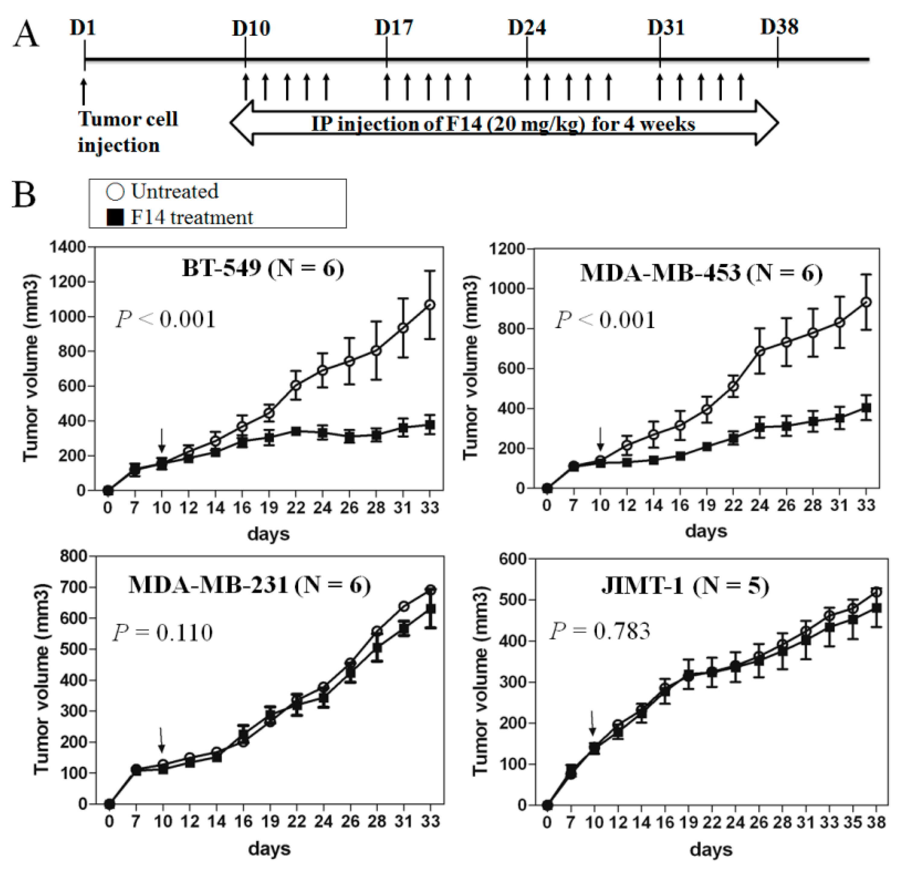 Cancers 11 01288 g005