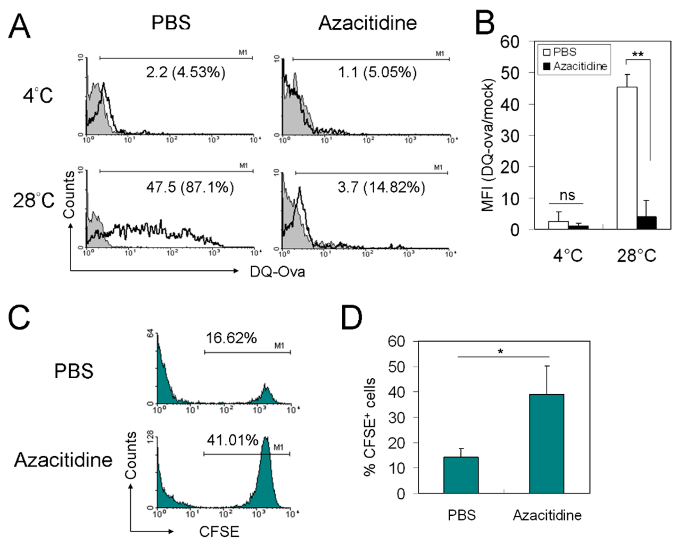 Cancers 11 01294 g003