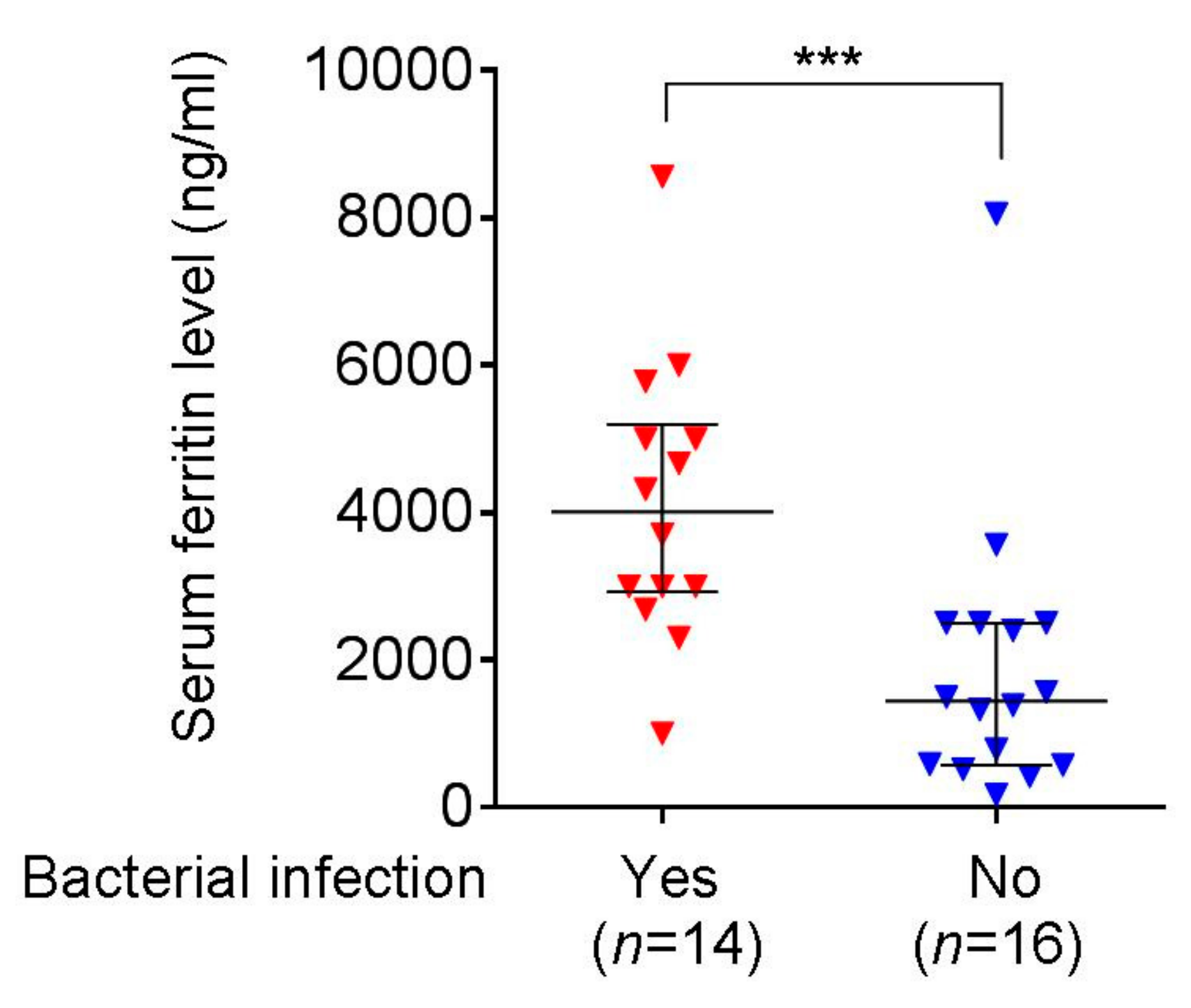 Cancers 11 01294 g011