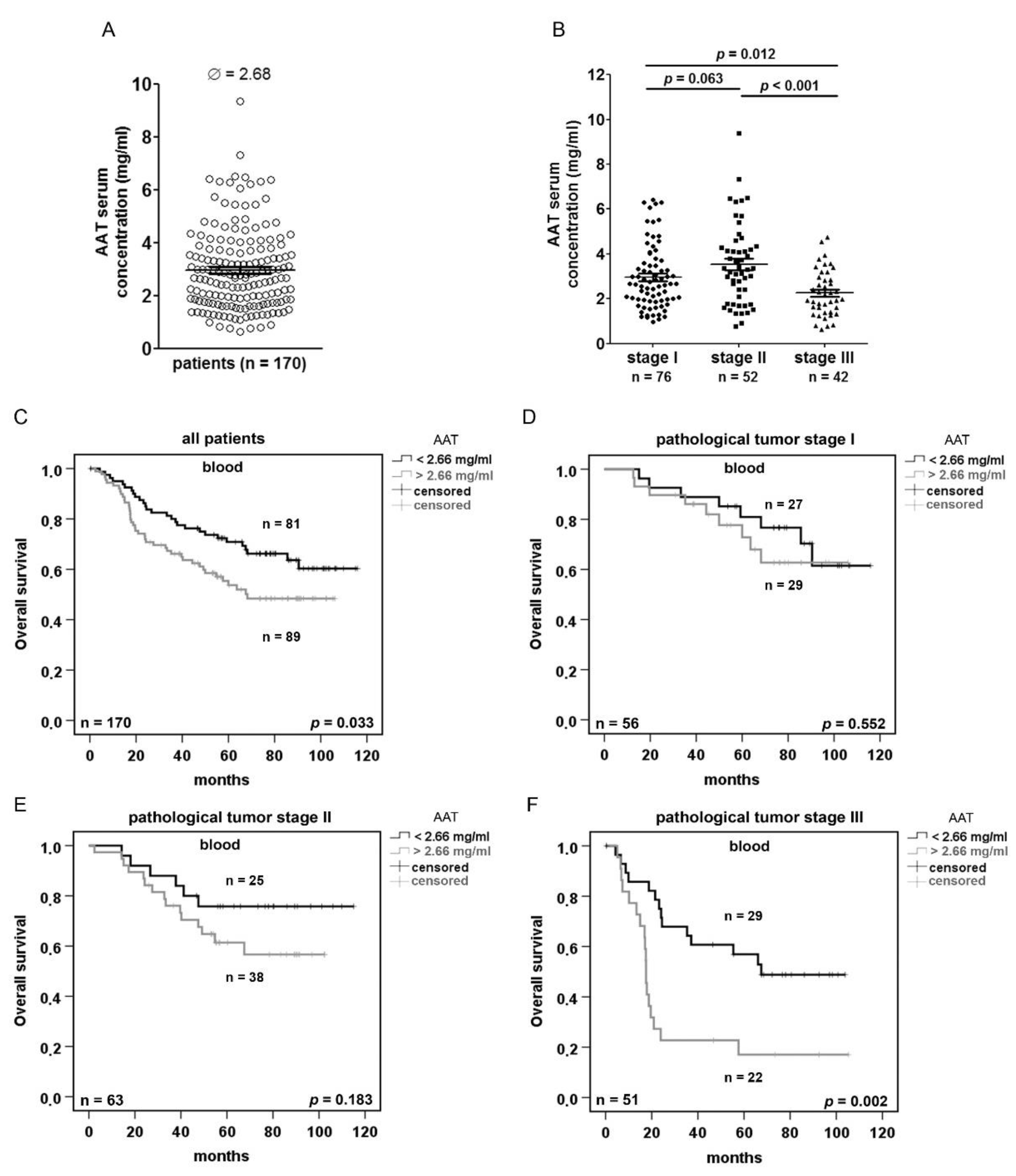Cancers 11 01306 g003