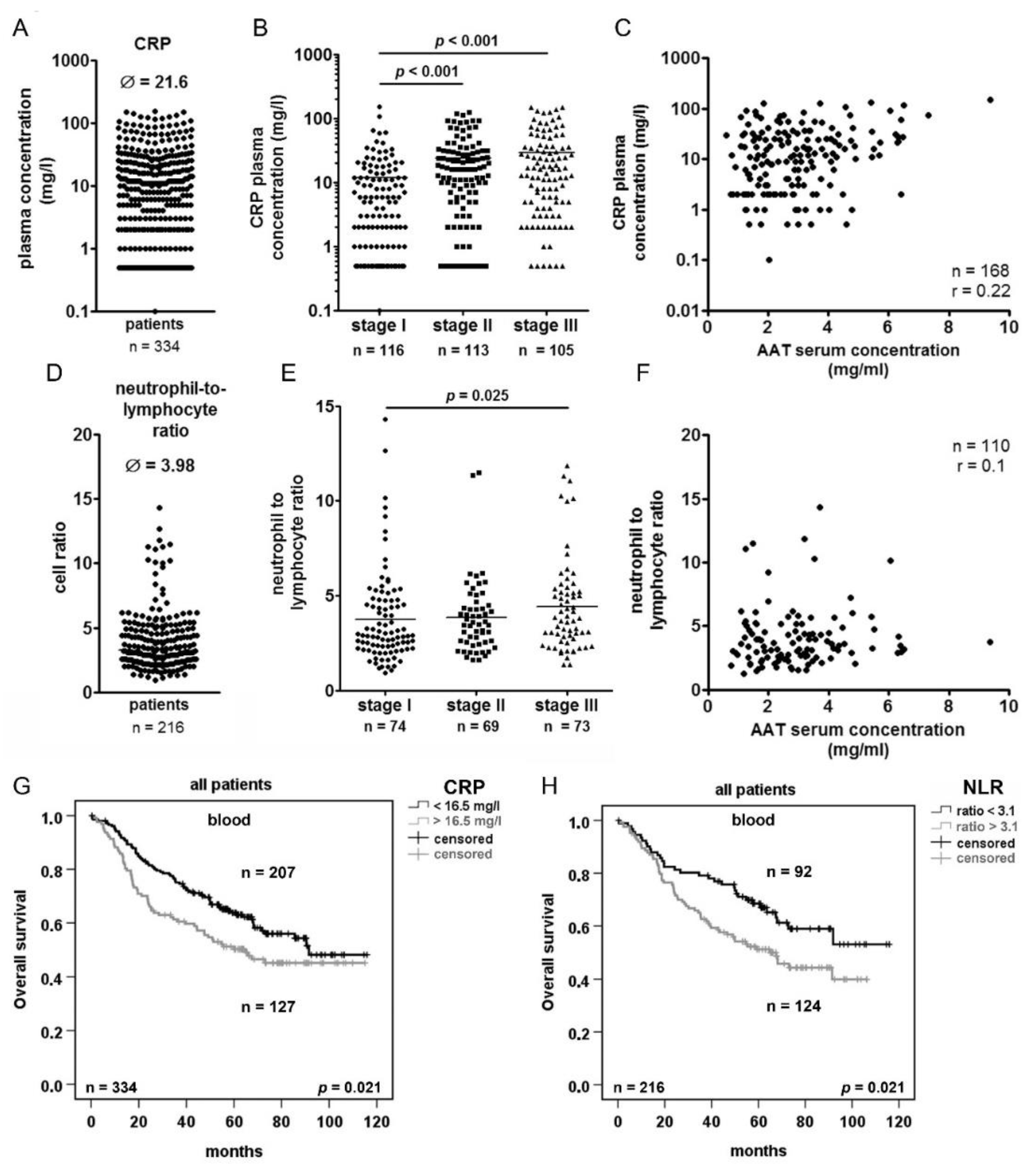 Cancers 11 01306 g004a