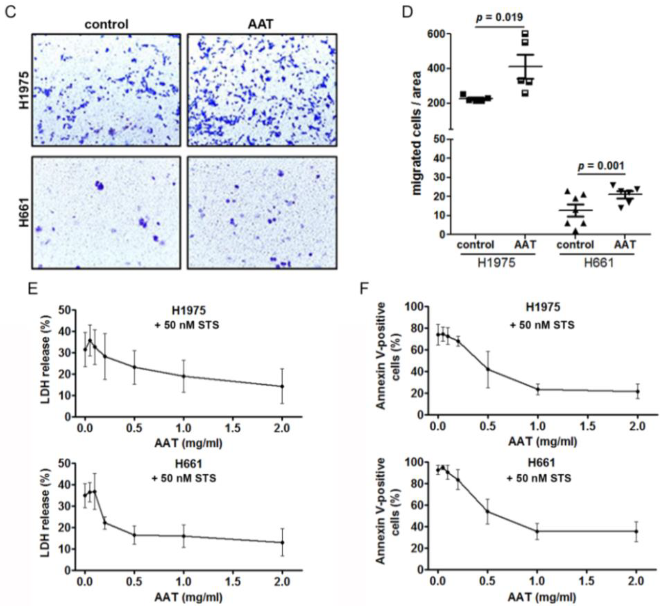 Cancers 11 01306 g005b