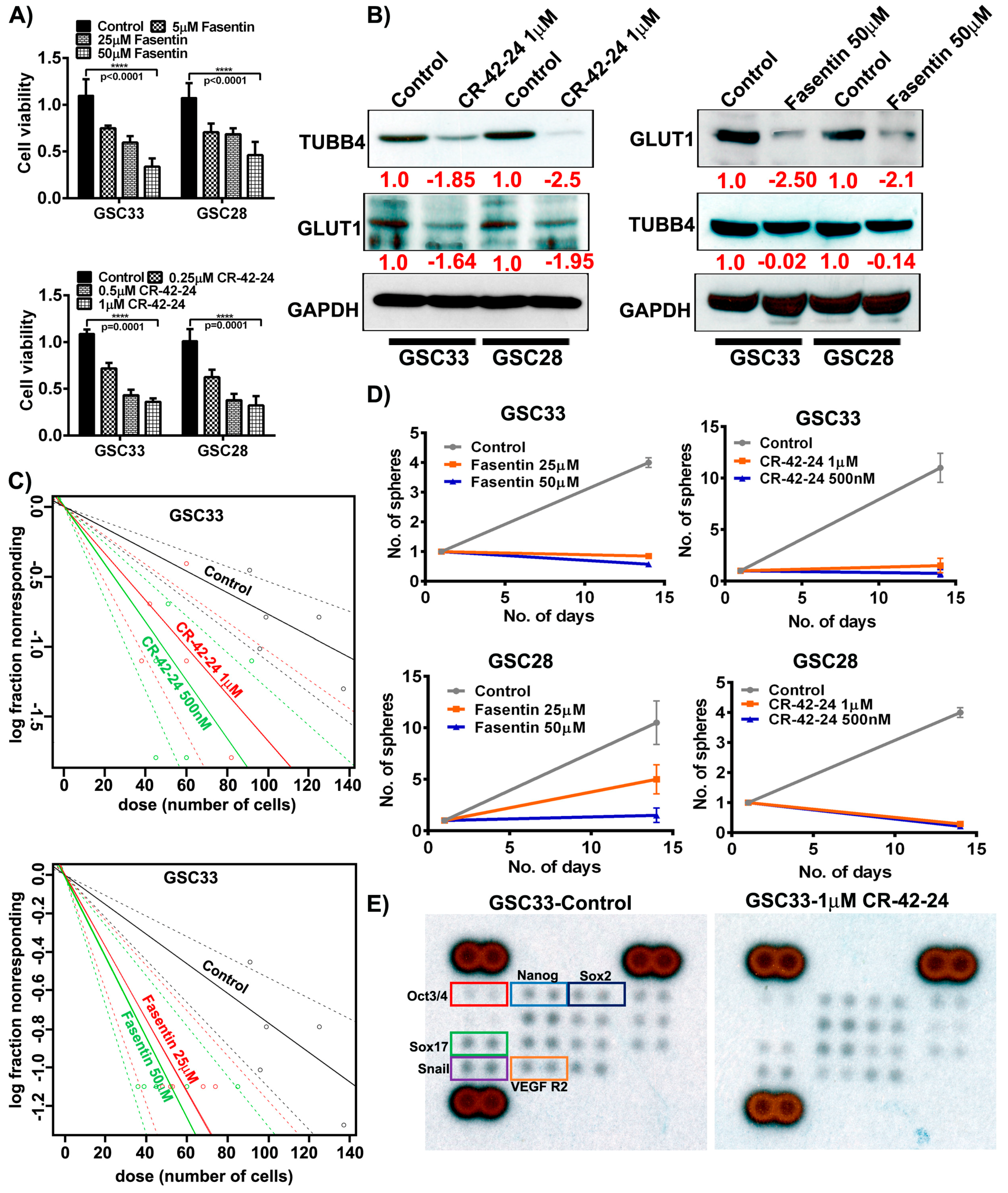 Cancers 11 01308 g005