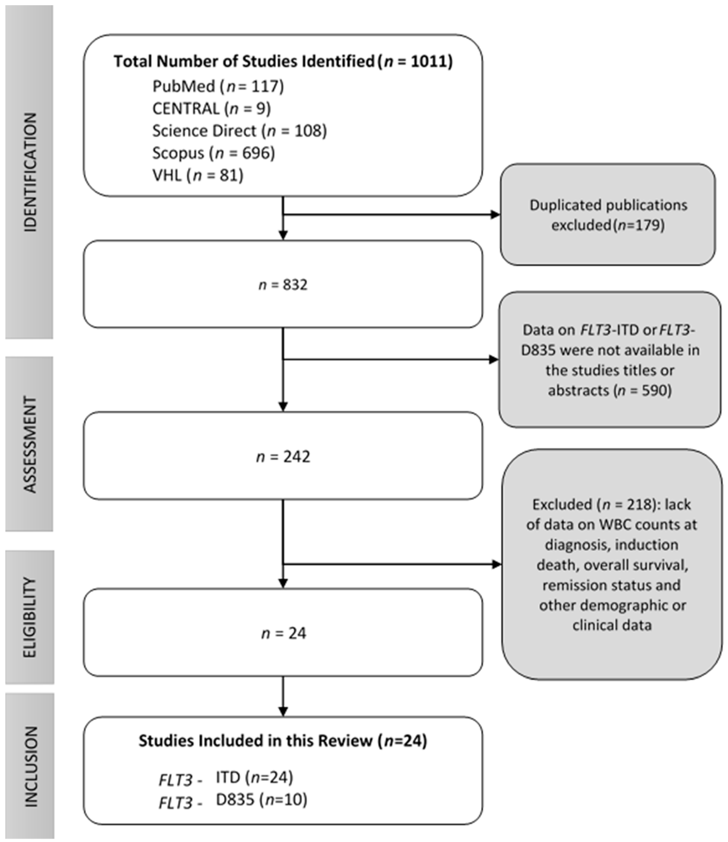 Cancers 11 01311 g001 Cancers 11 01311 g001