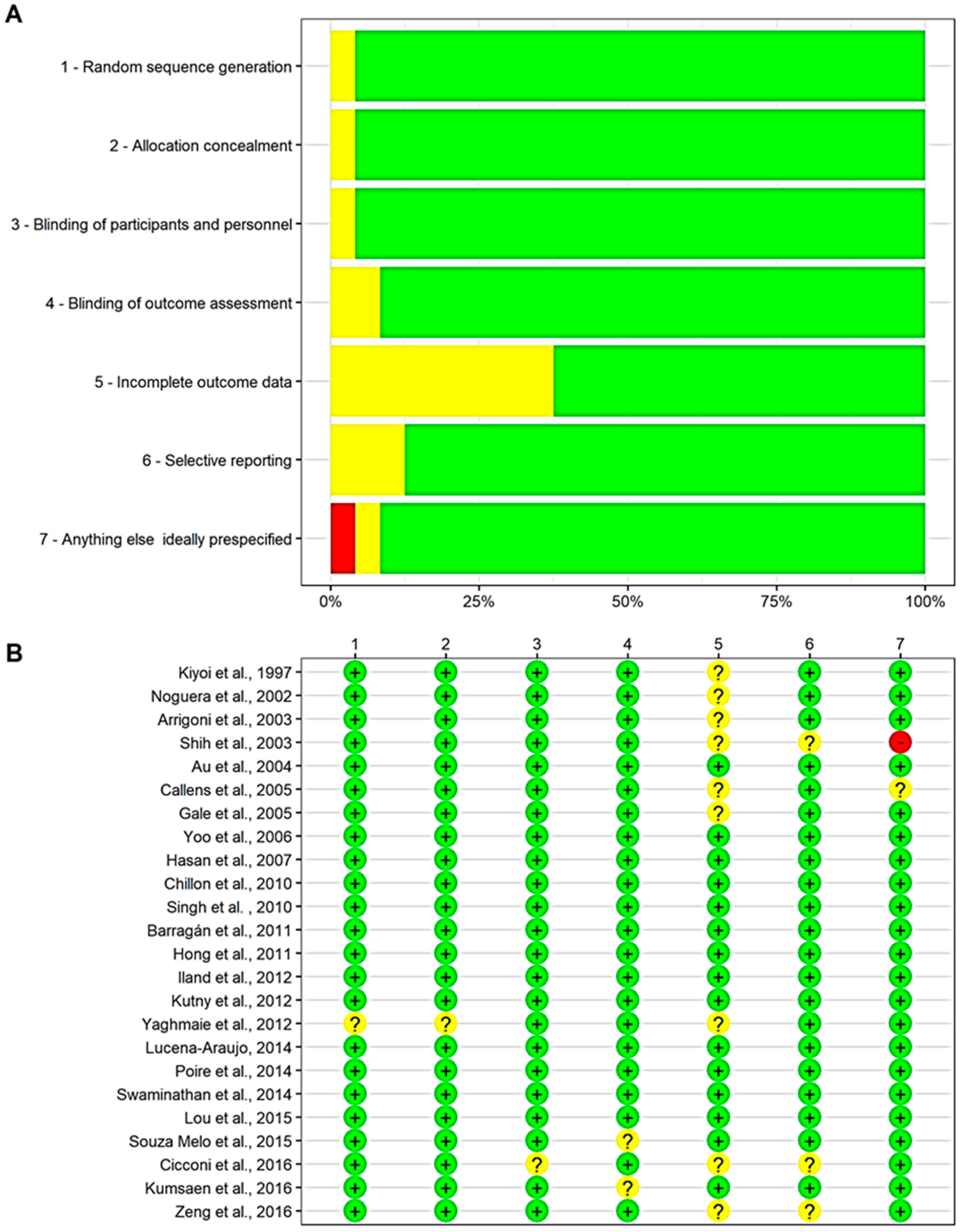Cancers 11 01311 g002 Cancers 11 01311 g002