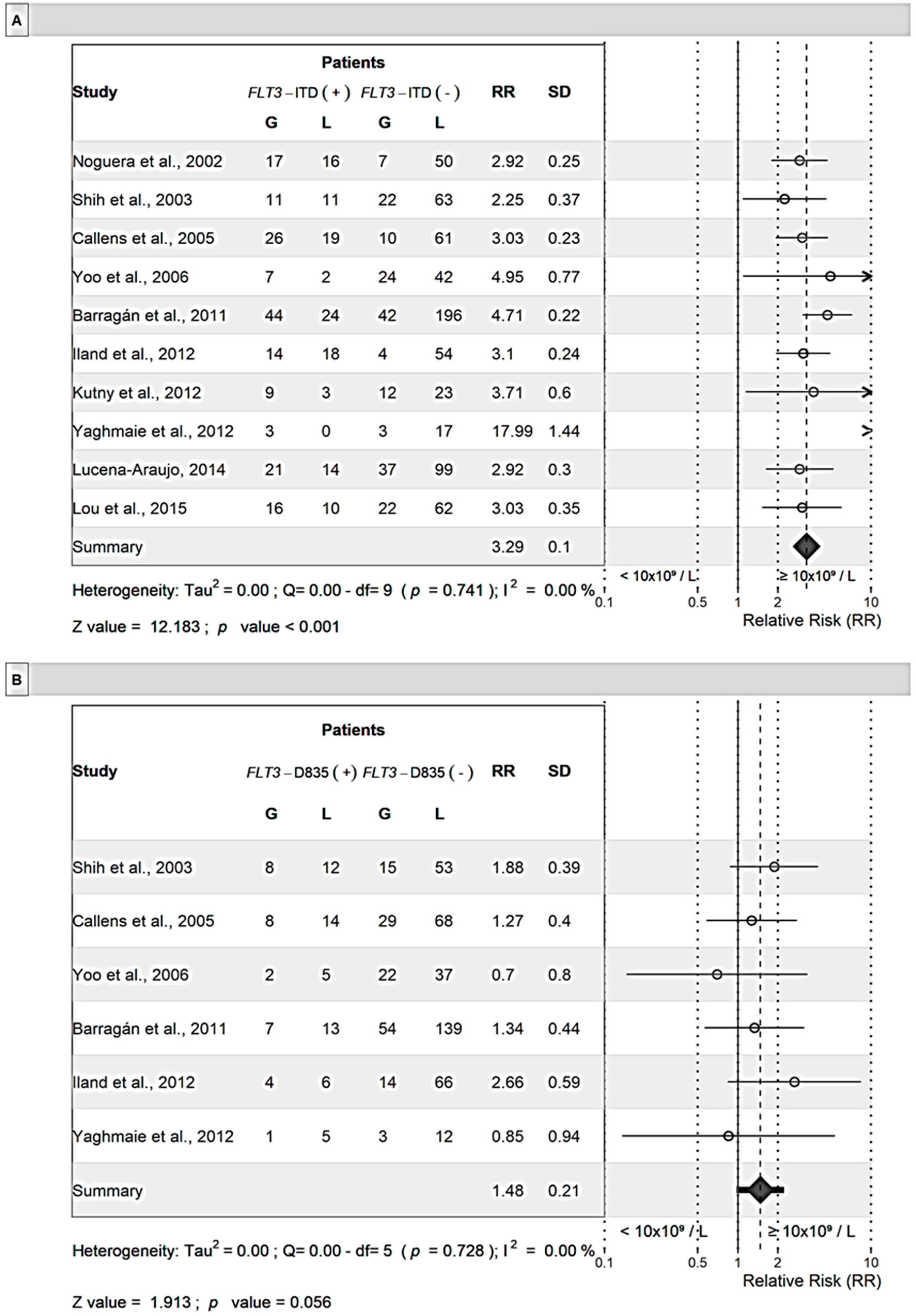 Cancers 11 01311 g003 Cancers 11 01311 g003