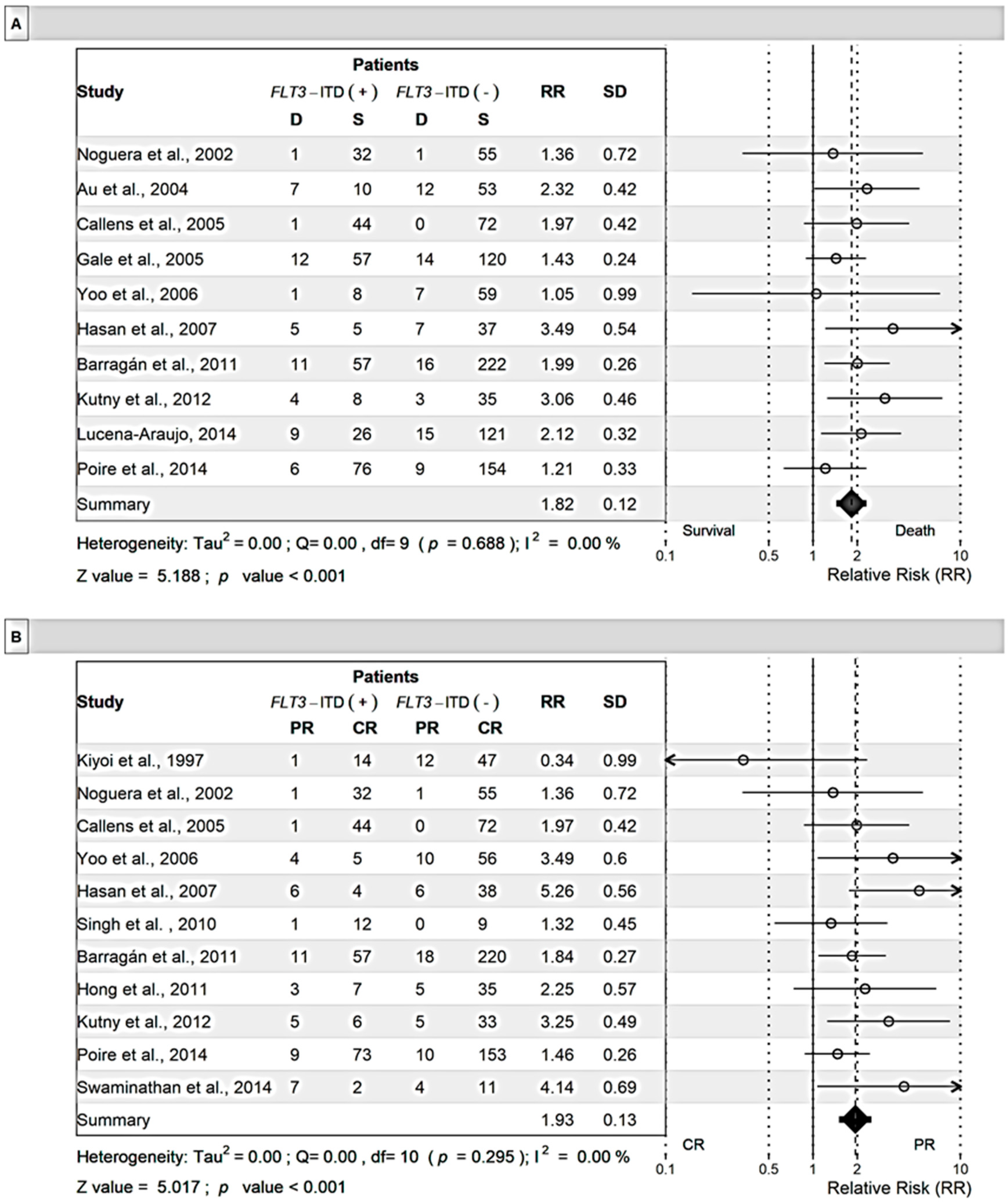 Cancers 11 01311 g004a Cancers 11 01311 g004a