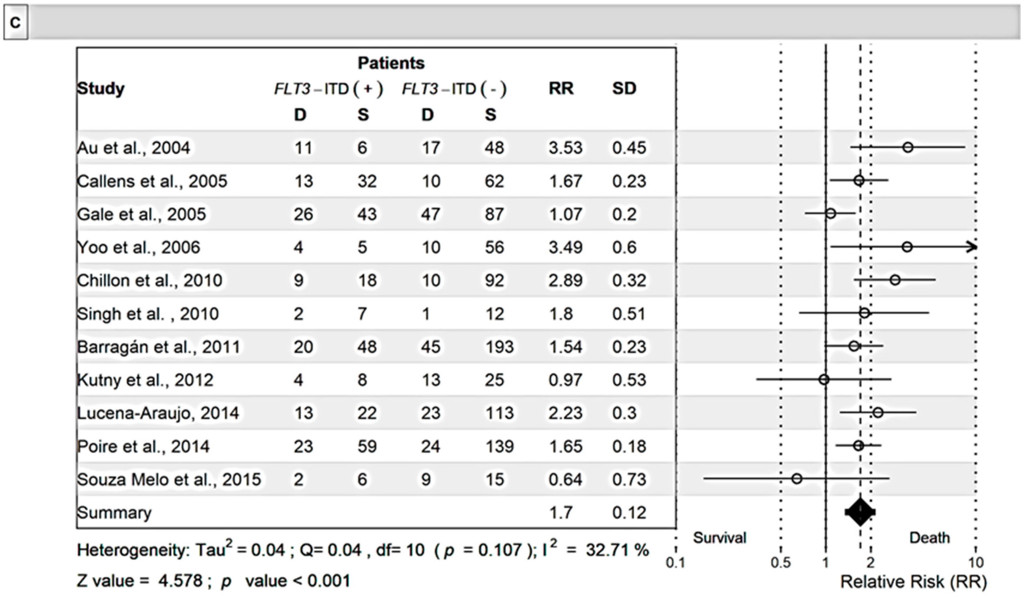 Cancers 11 01311 g004b Cancers 11 01311 g004b