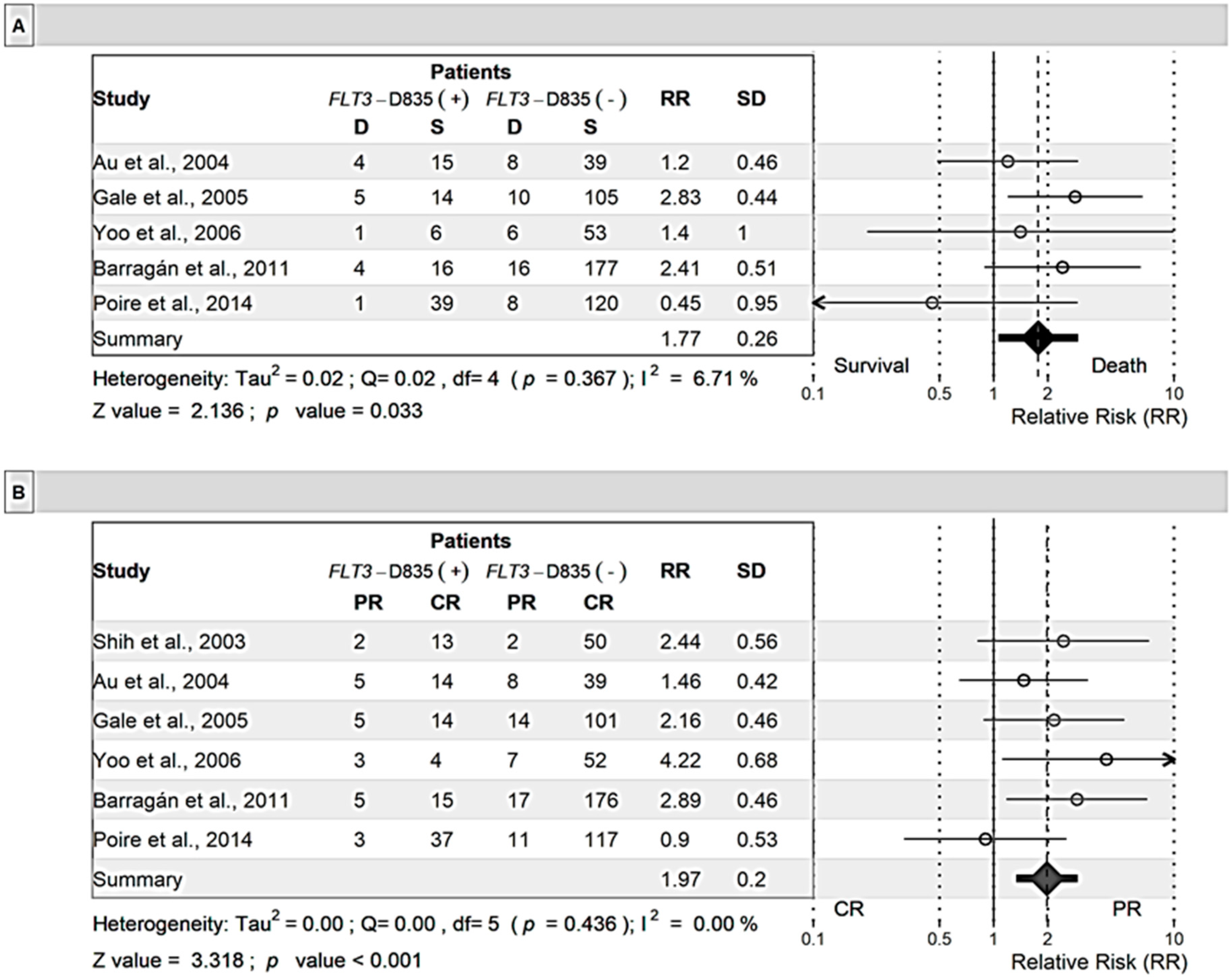 Cancers 11 01311 g005a Cancers 11 01311 g005a