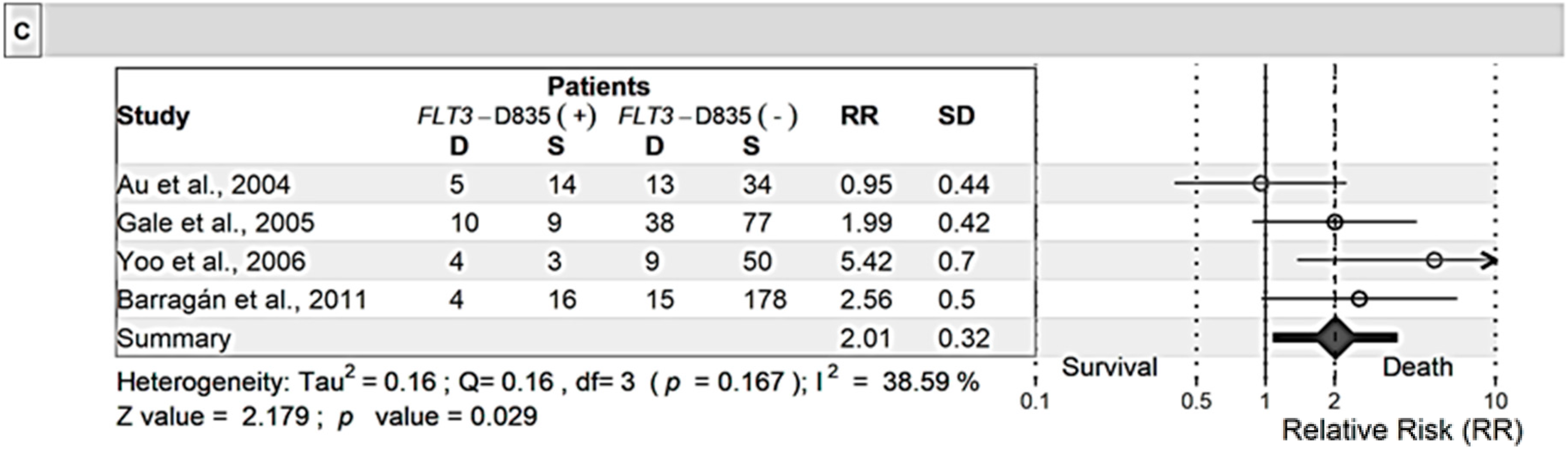 Cancers 11 01311 g005b Cancers 11 01311 g005b