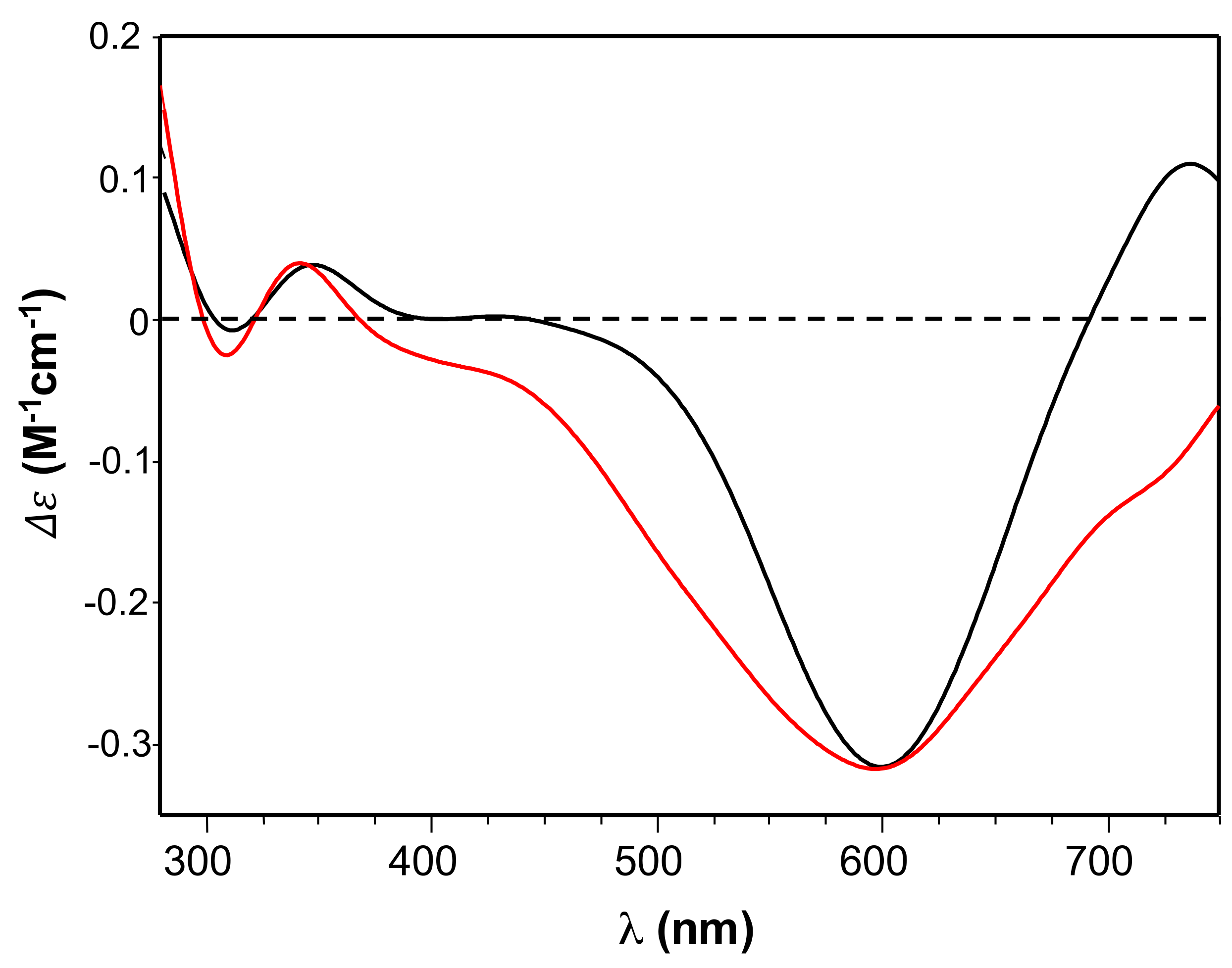 Cancers 11 01322 g002