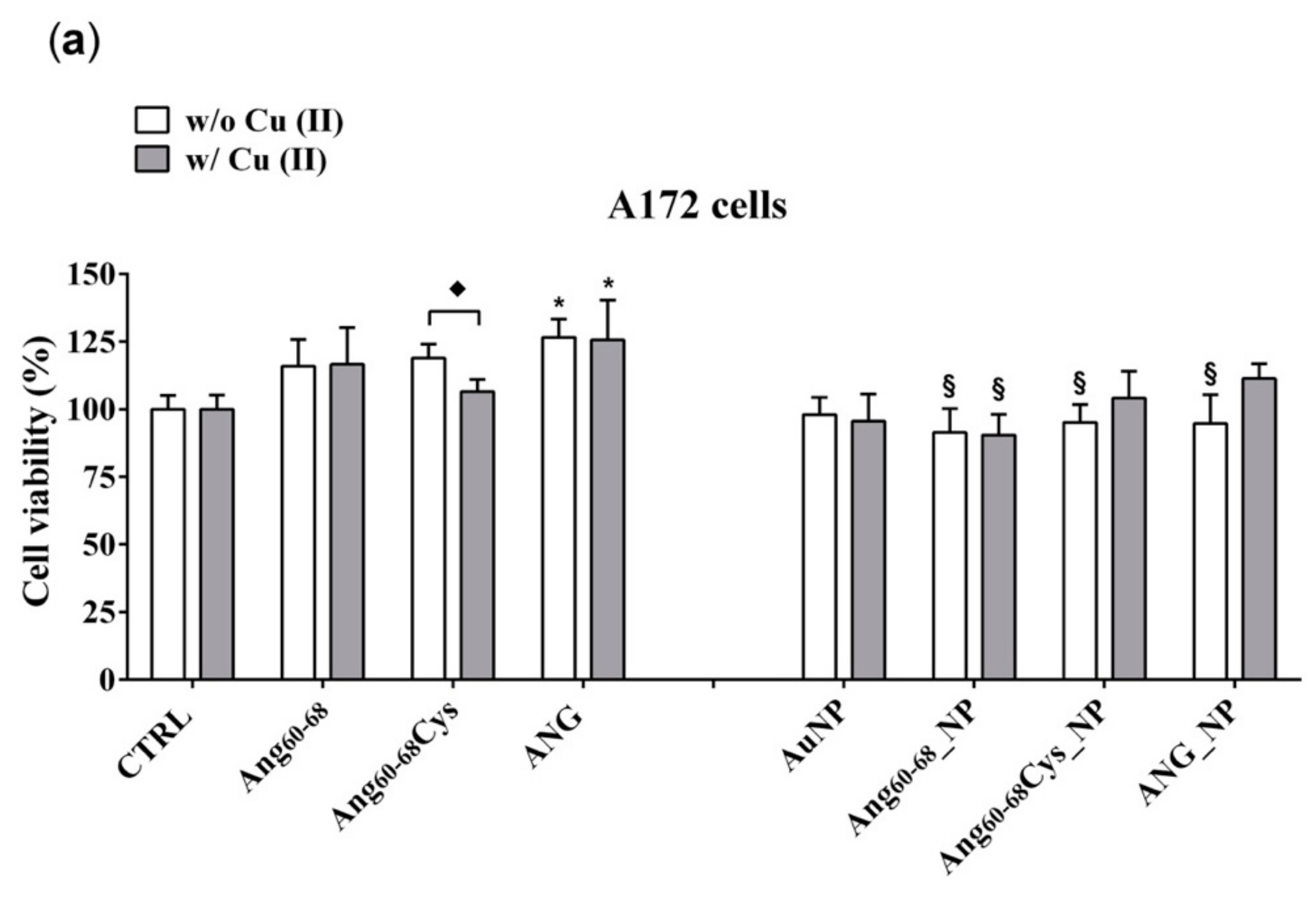 Cancers 11 01322 g003a