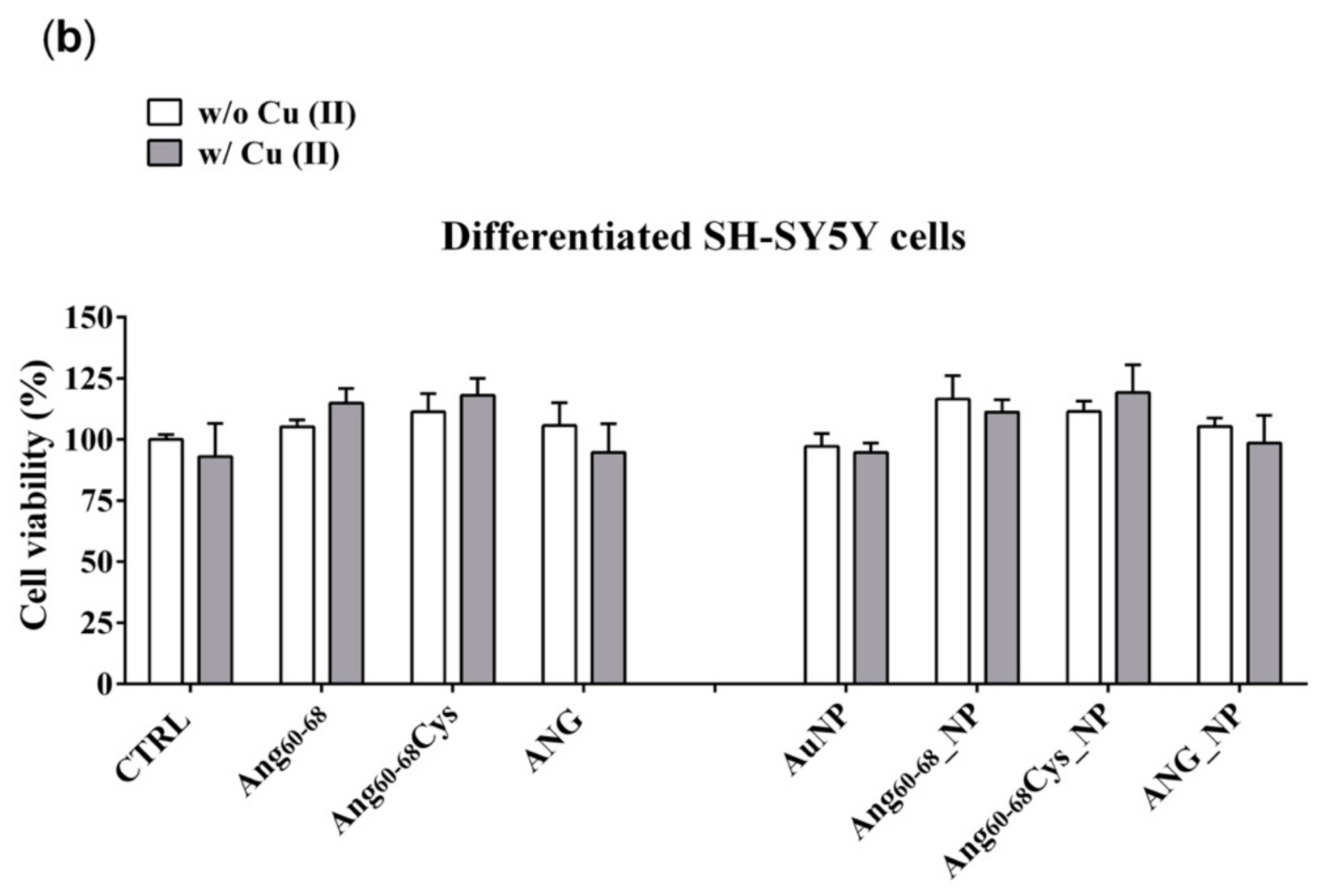 Cancers 11 01322 g003b
