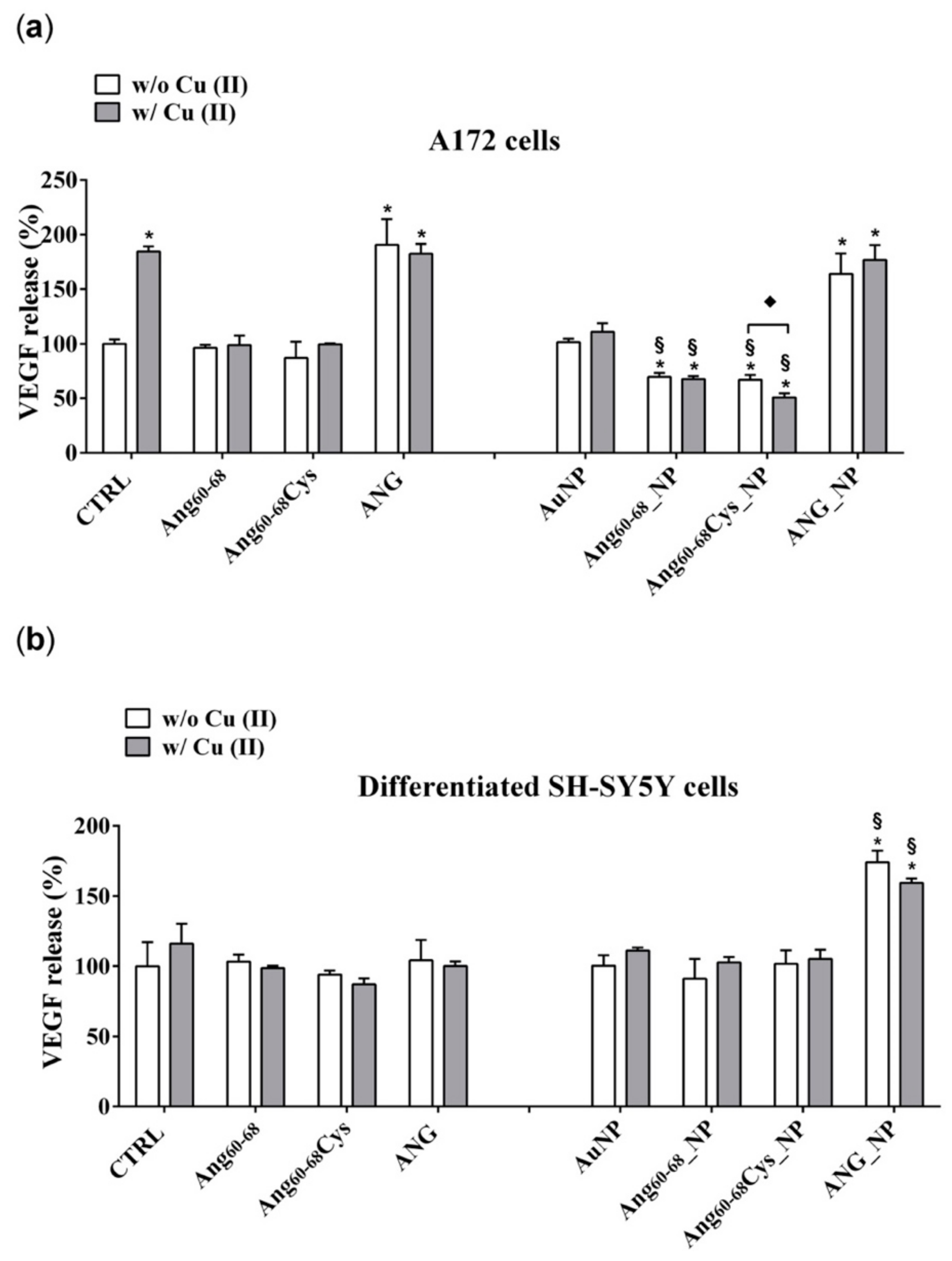 Cancers 11 01322 g006